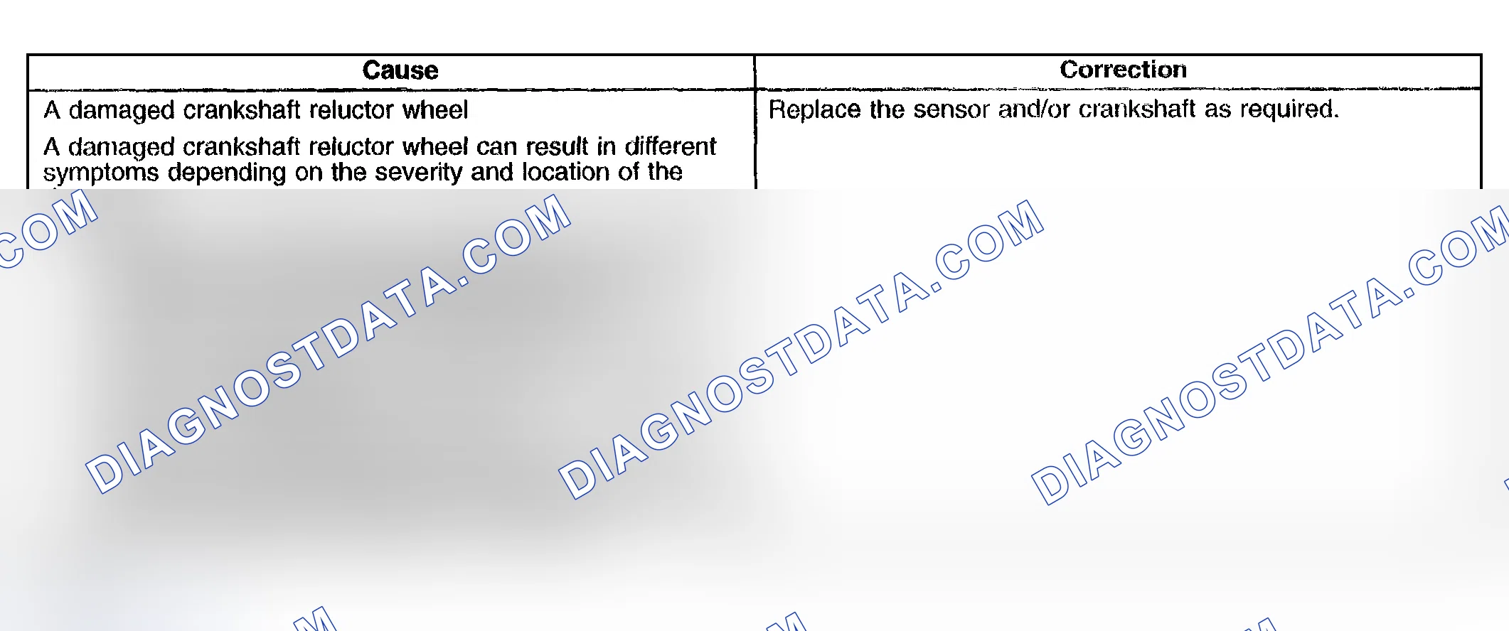 Scheme 54