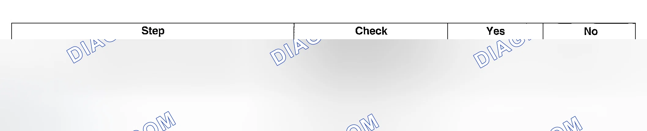 Scheme 50: DIAGNOSTIC PROCEDURE