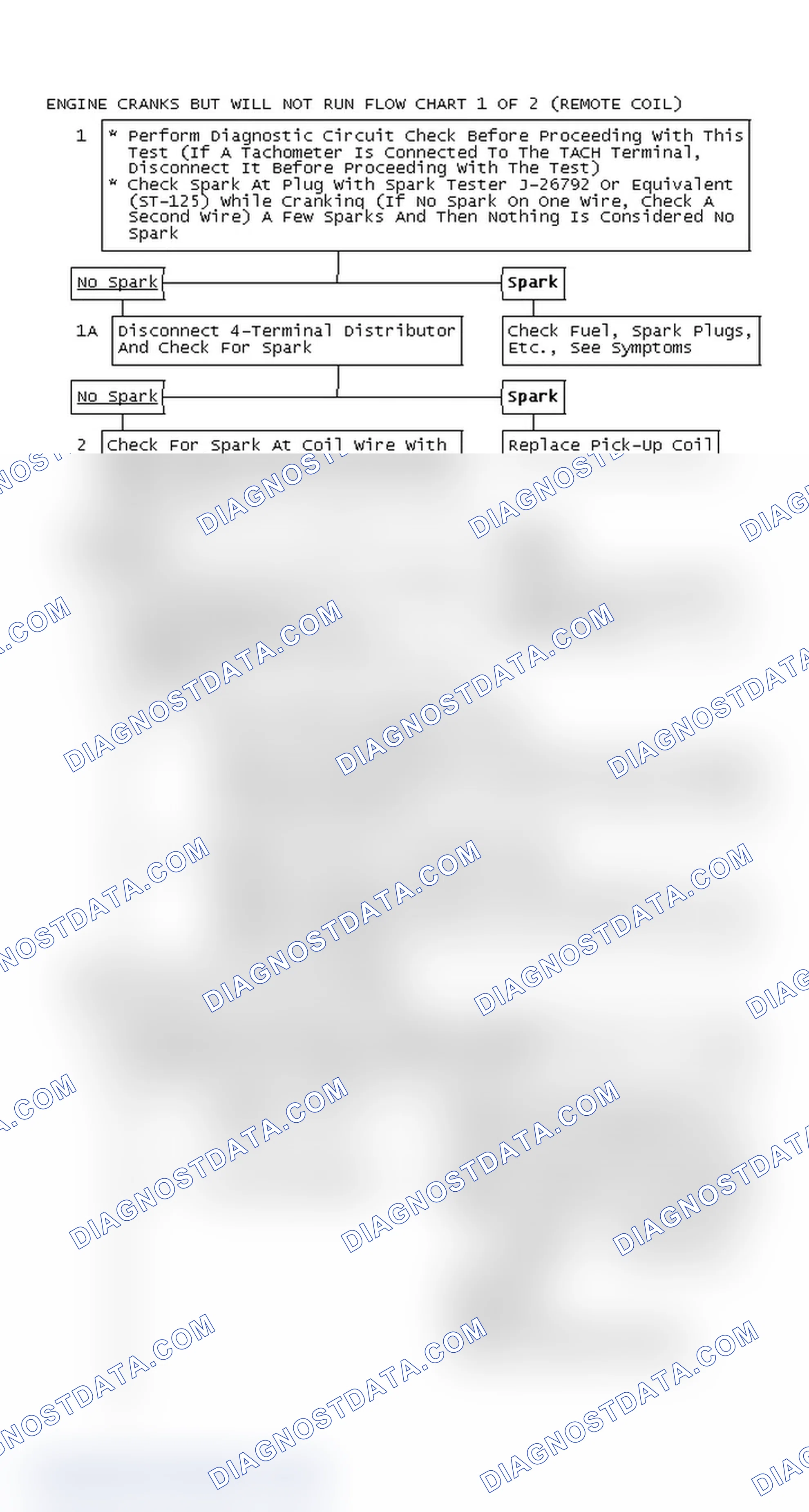 Scheme 127: Engine Cranks But Will Not Run Flow Chart 1 Of 2 (Remote Coil)