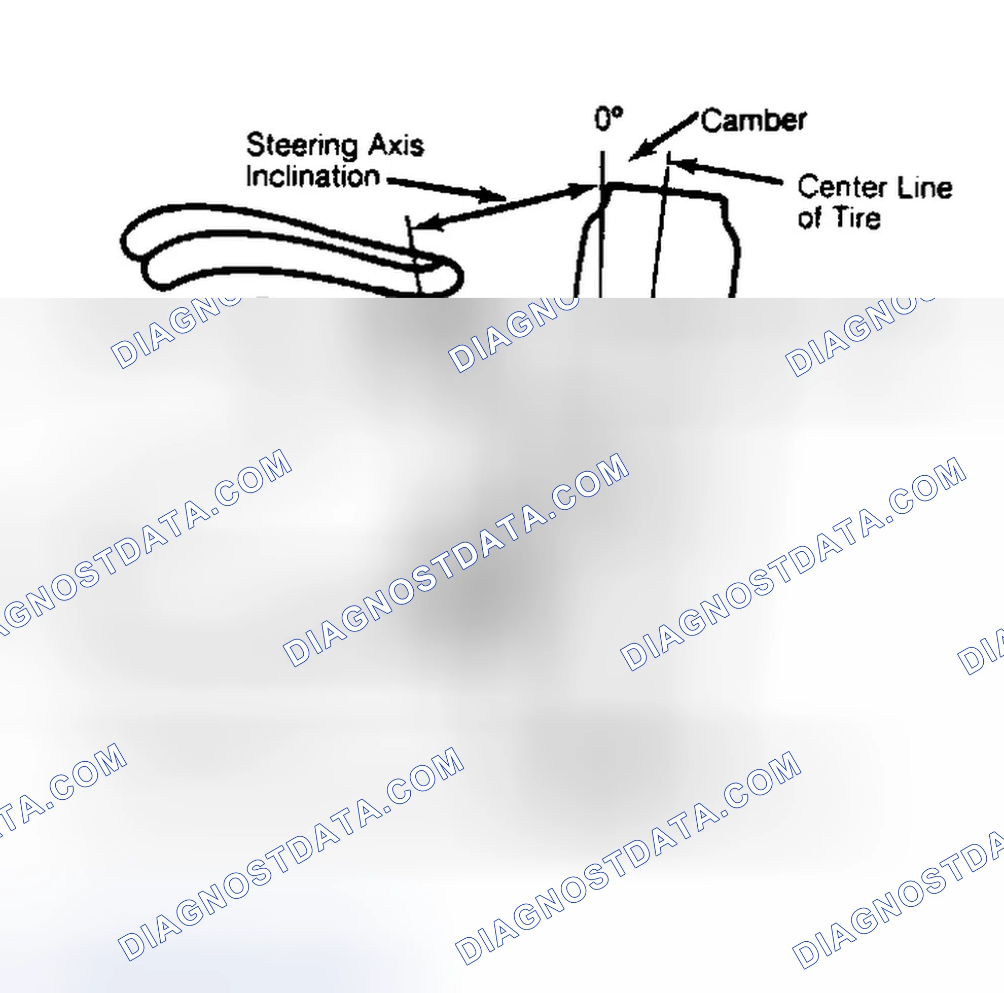 Scheme 6: Checking Steering Axis Inclination