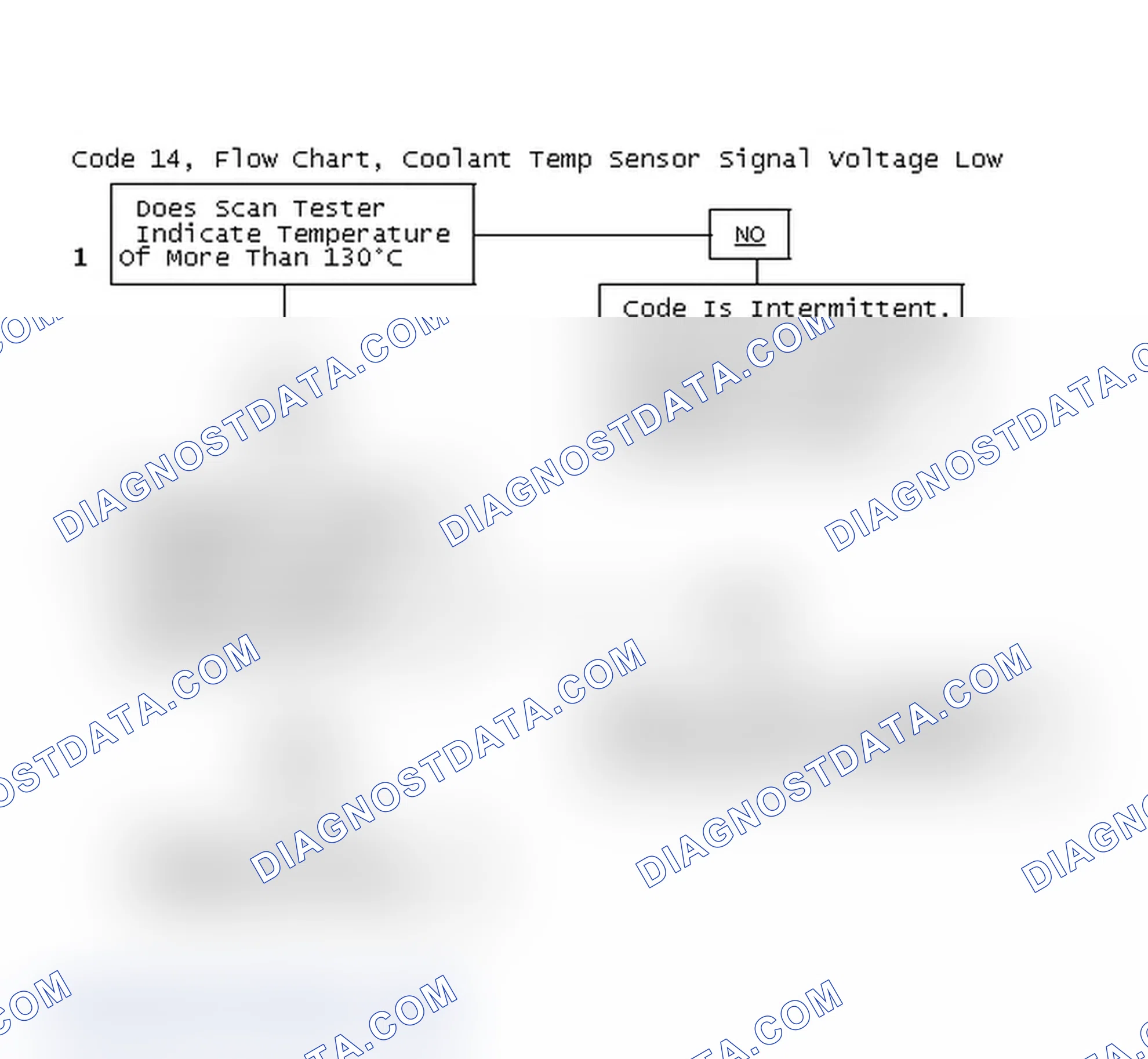Scheme 185: Code 14, Flow Chart, Coolant Temp Sensor Signal Voltage Low