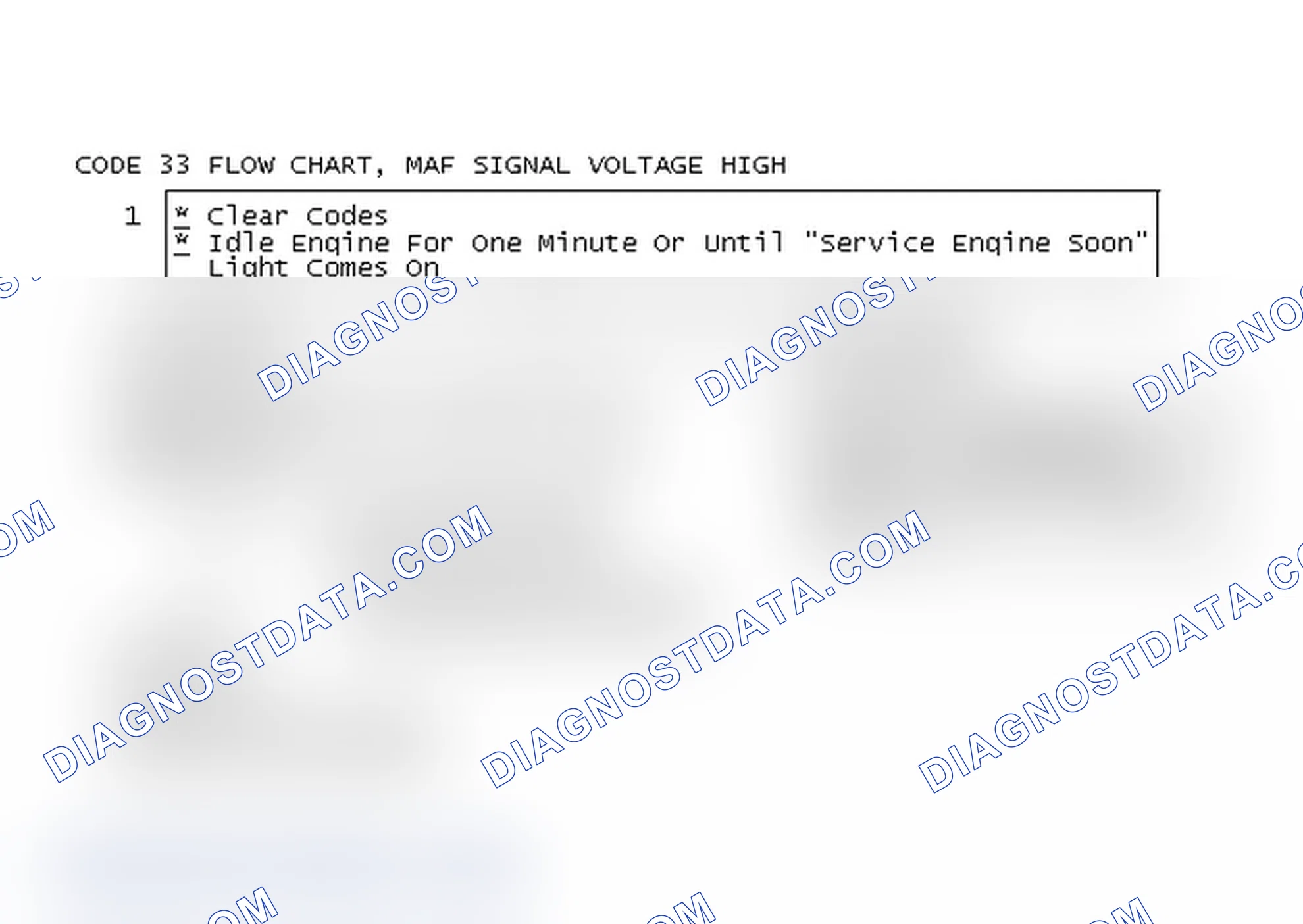 Scheme 363: Code 33 Flow Chart, MAF Signal Voltage High