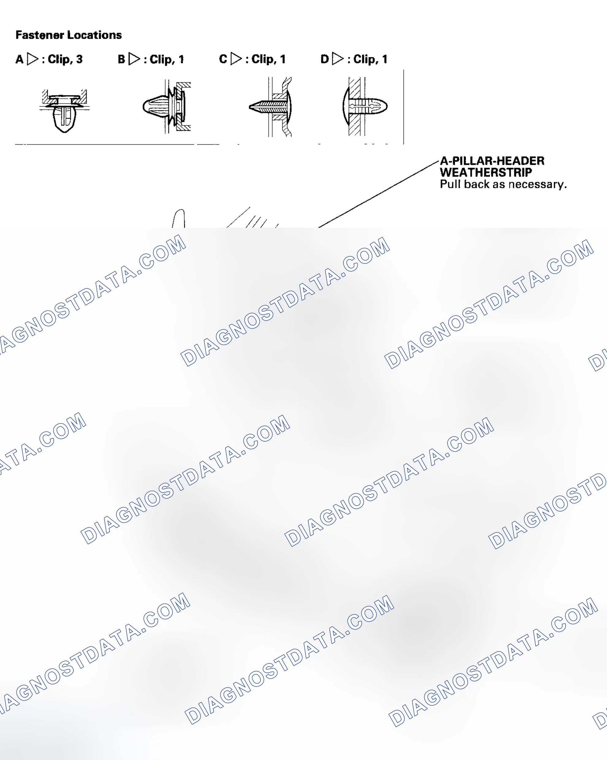 Scheme 5: Special Tools Required