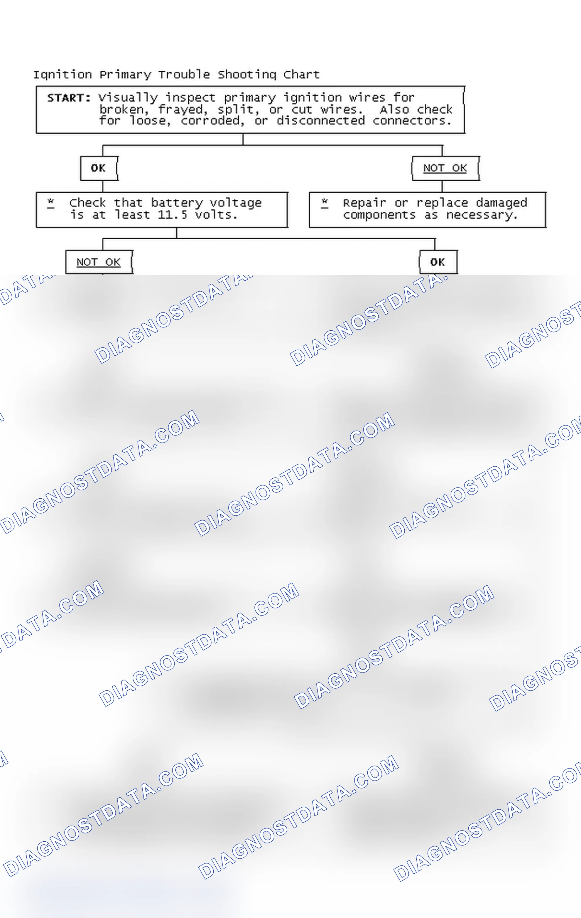 Scheme 2: Ignition Primary Trouble Shooting Chart