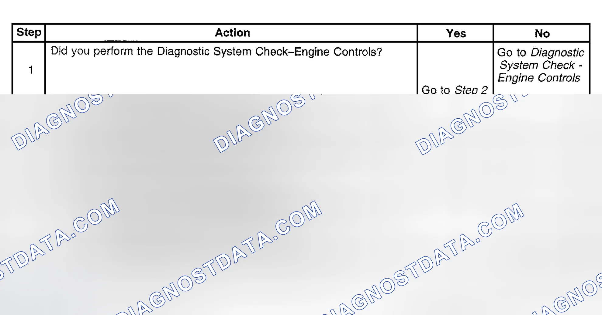 Scheme 582: Diagnostic Procedure