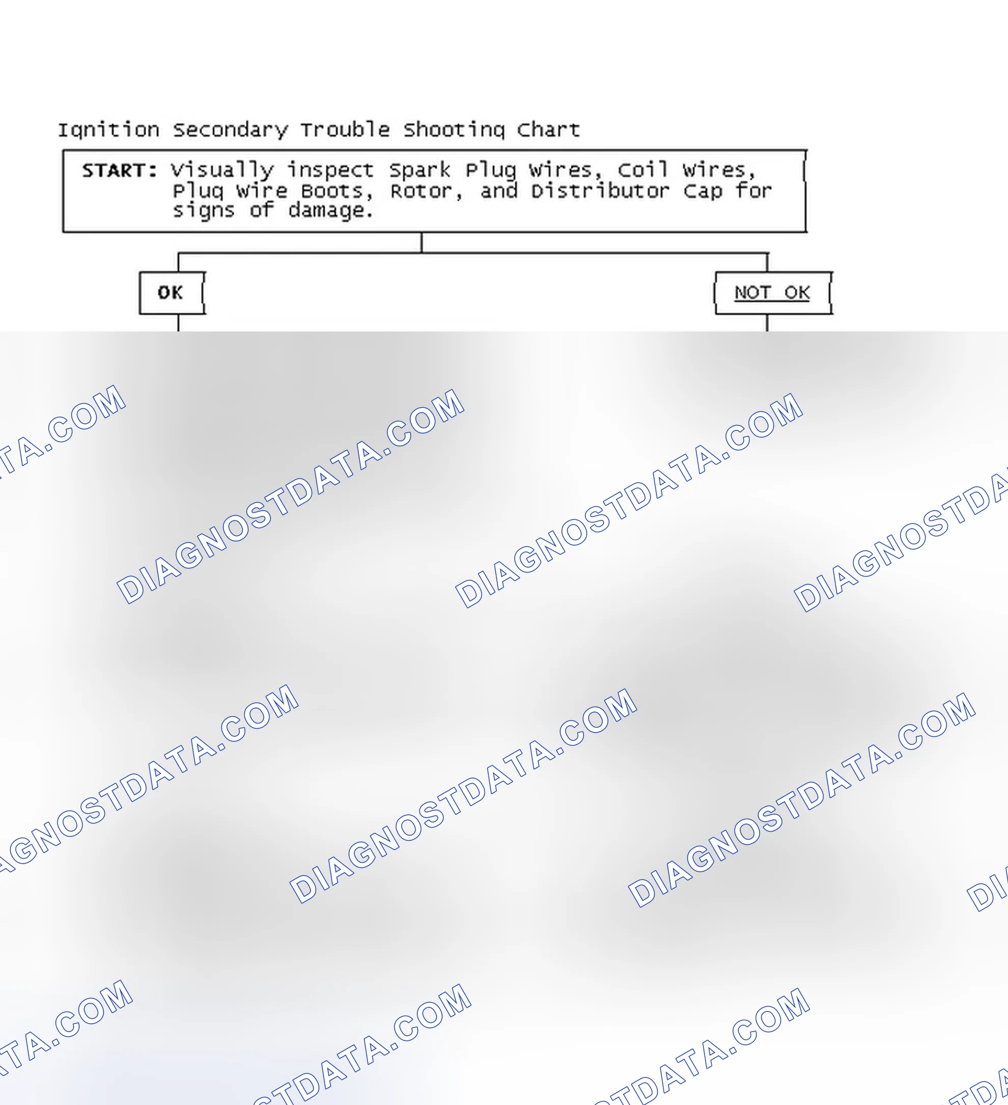 Scheme 3: Ignition Secondary Trouble Shooting Chart