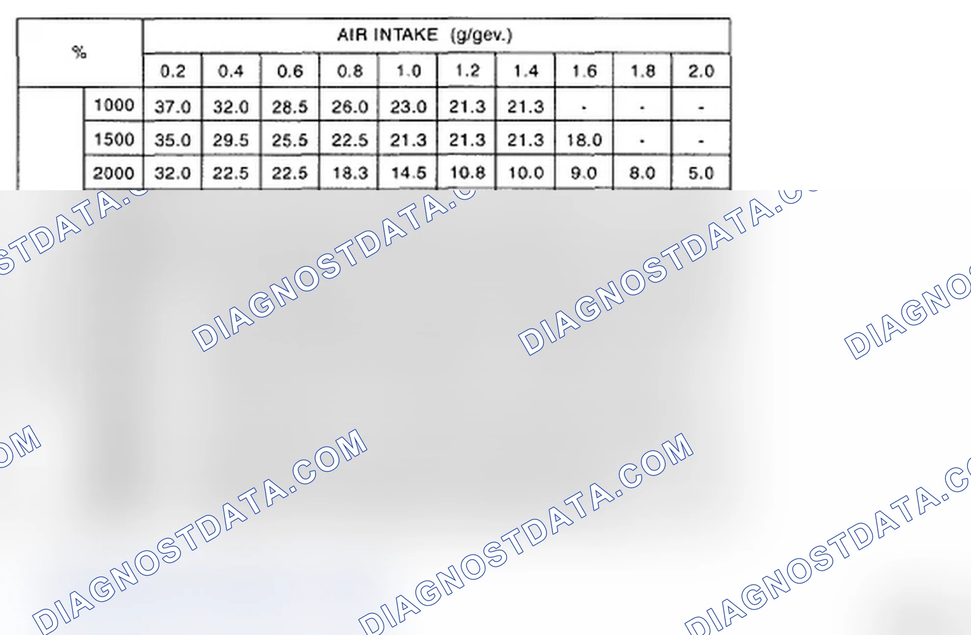 Scheme 149: Catalyst Damage Misfire Judgment Values Reference Chart