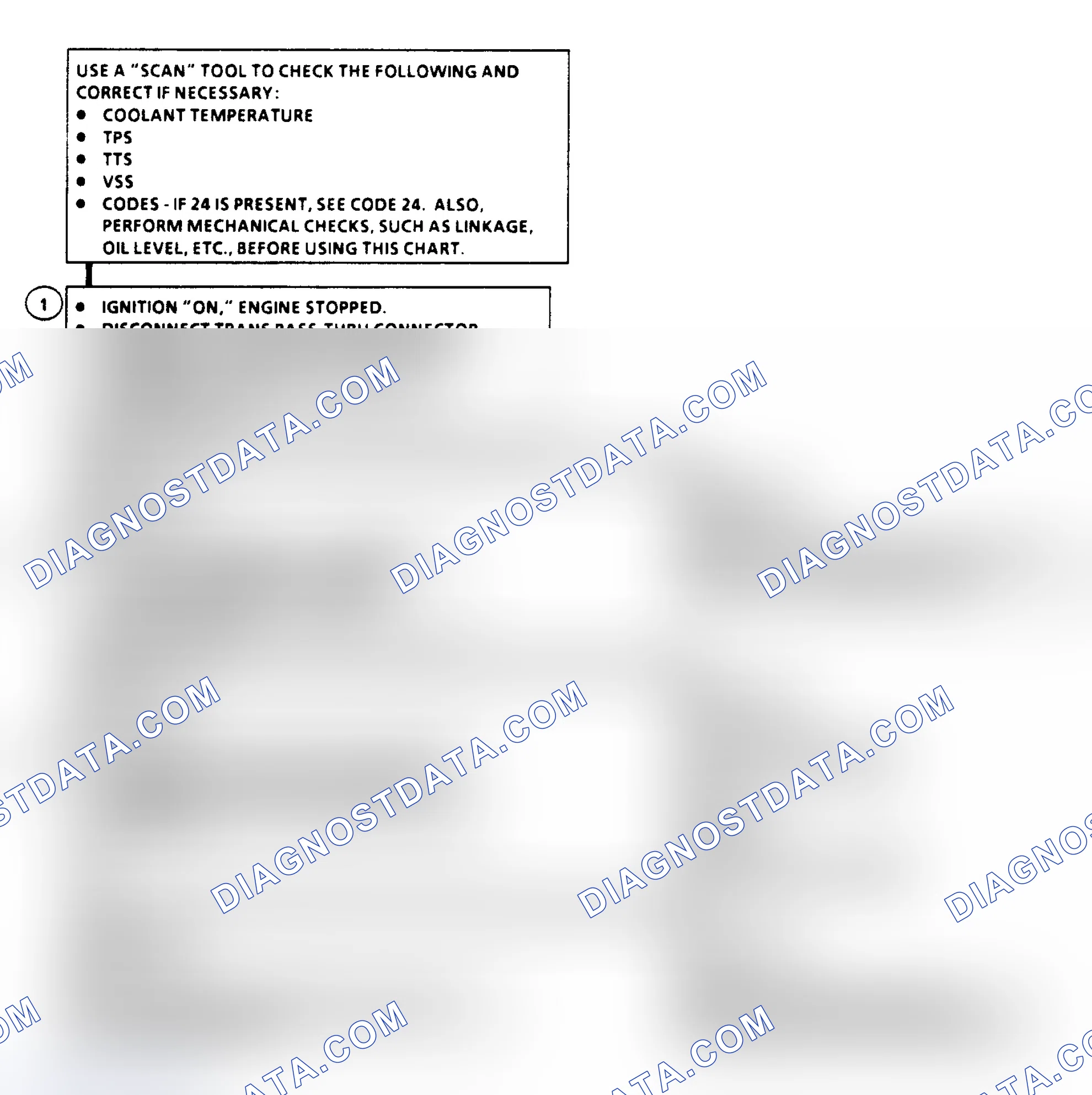 Scheme 231: Diagnostic Aids