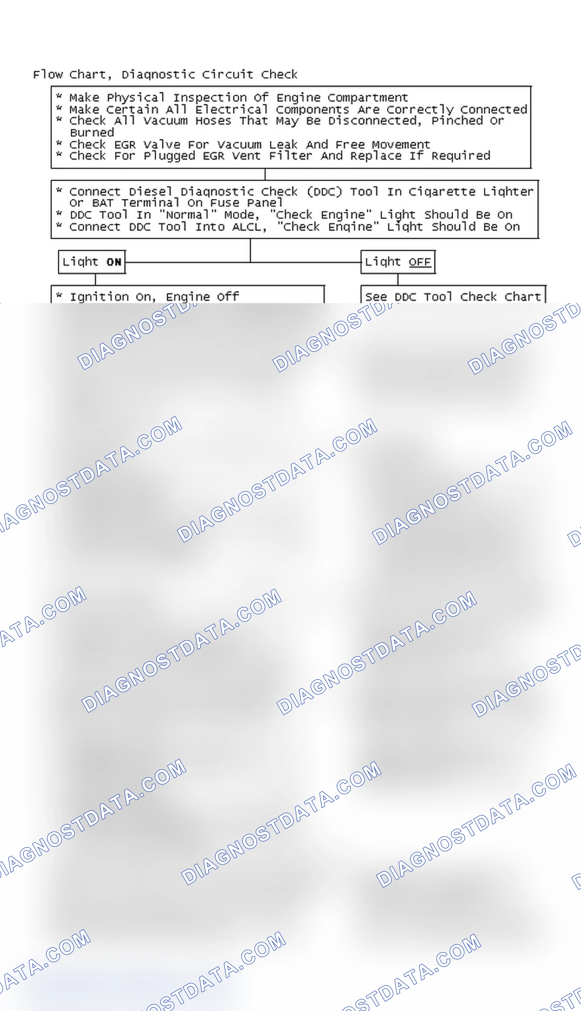 Scheme 78: Flow Chart, Diagnostic Circuit Check