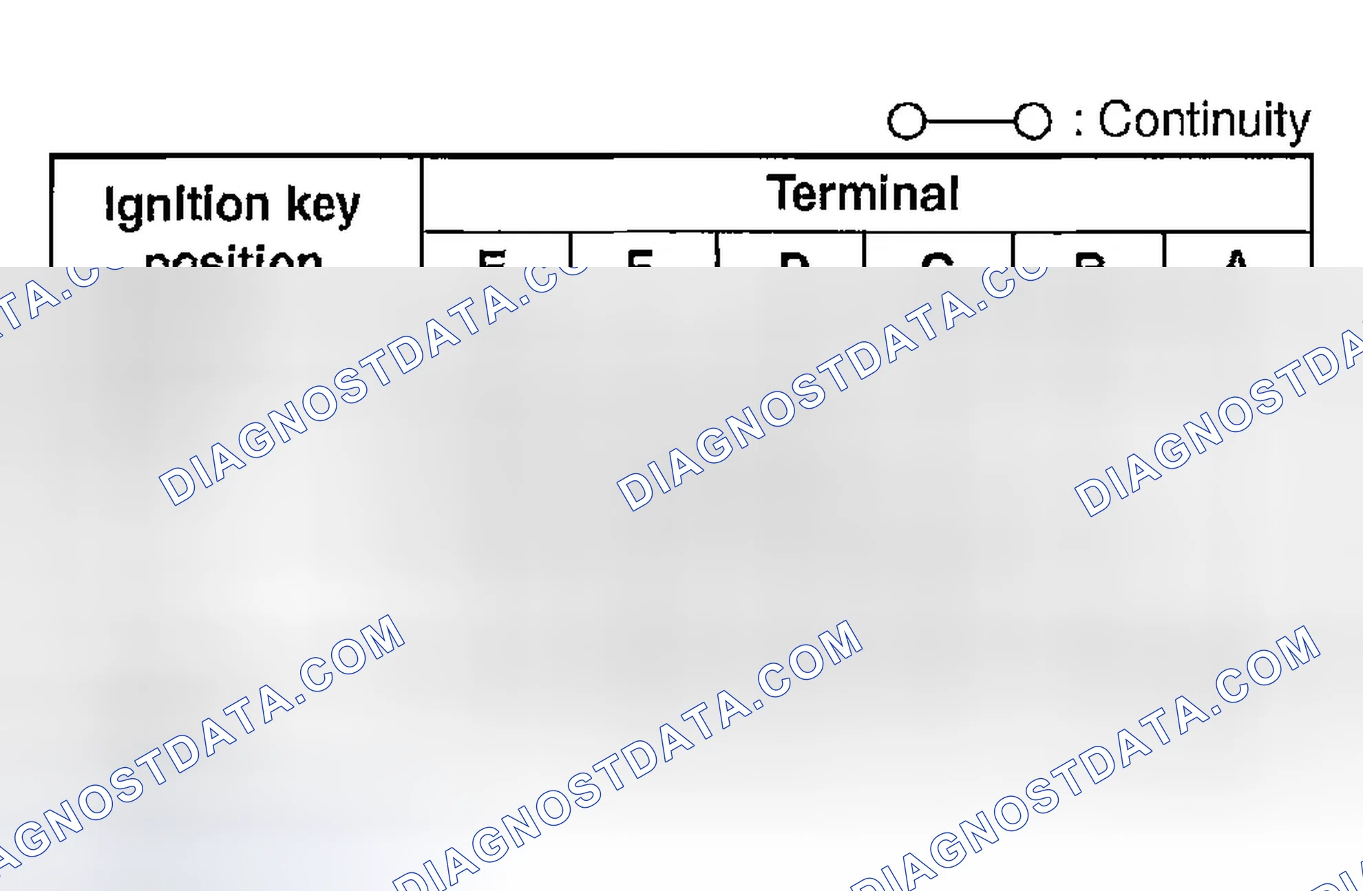 Scheme 6: IGNITION SWITCH INSPECTION
