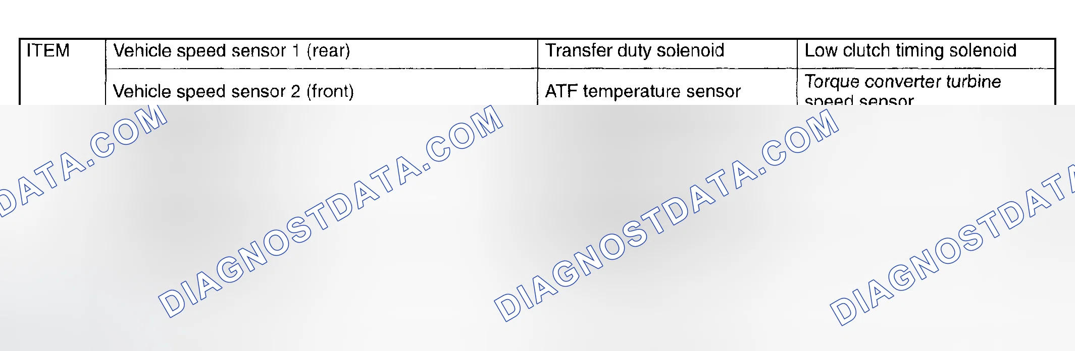 Scheme 1272: On-Board Diagnostics System - Function