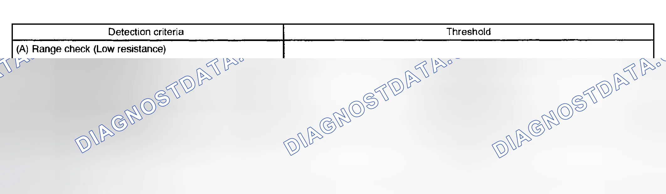Scheme 352: TYPICAL MALFUNCTION THRESHOLDS