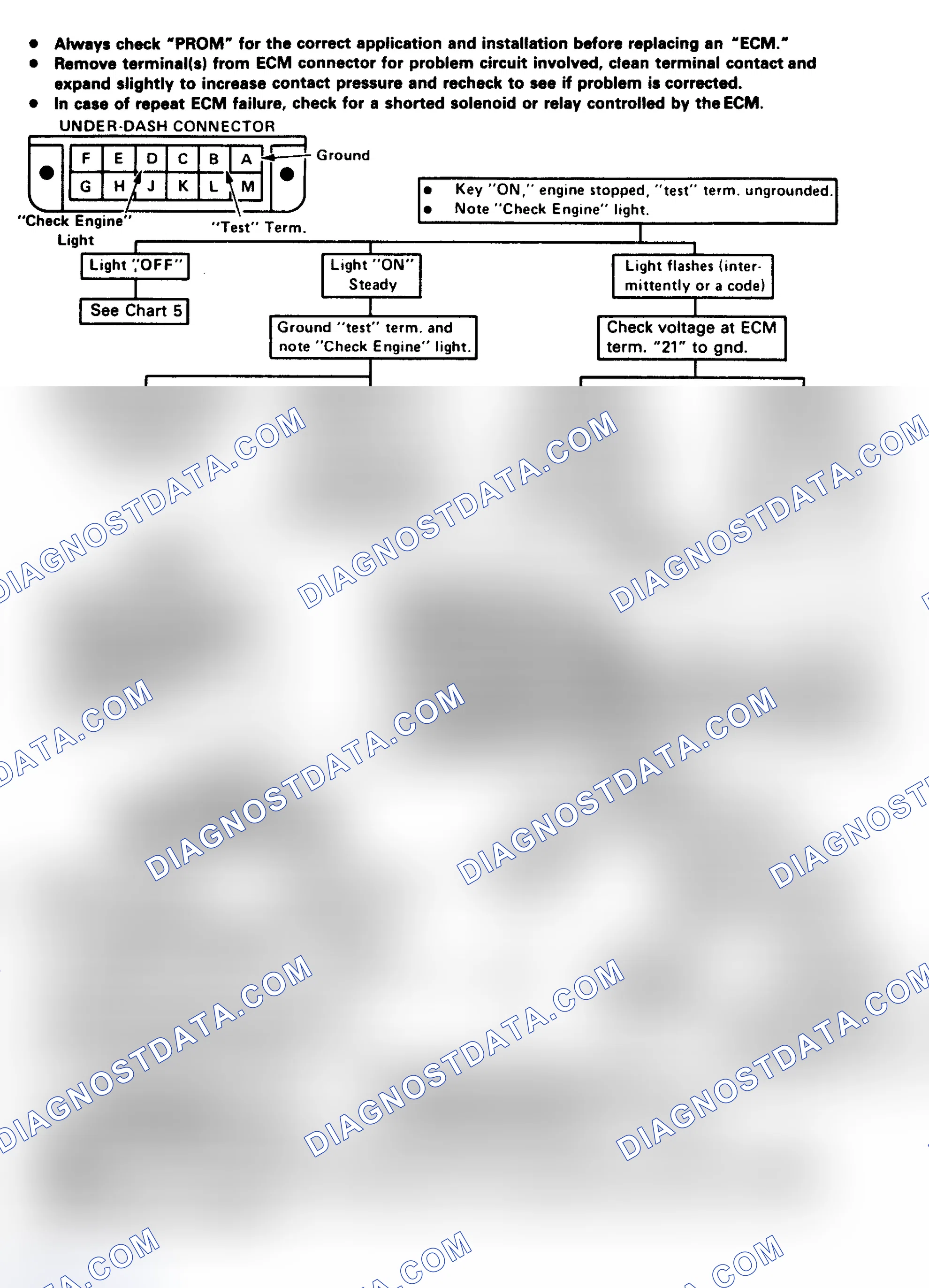 Scheme 85: Flow Chart - Diagnostic Circuit Check Chart