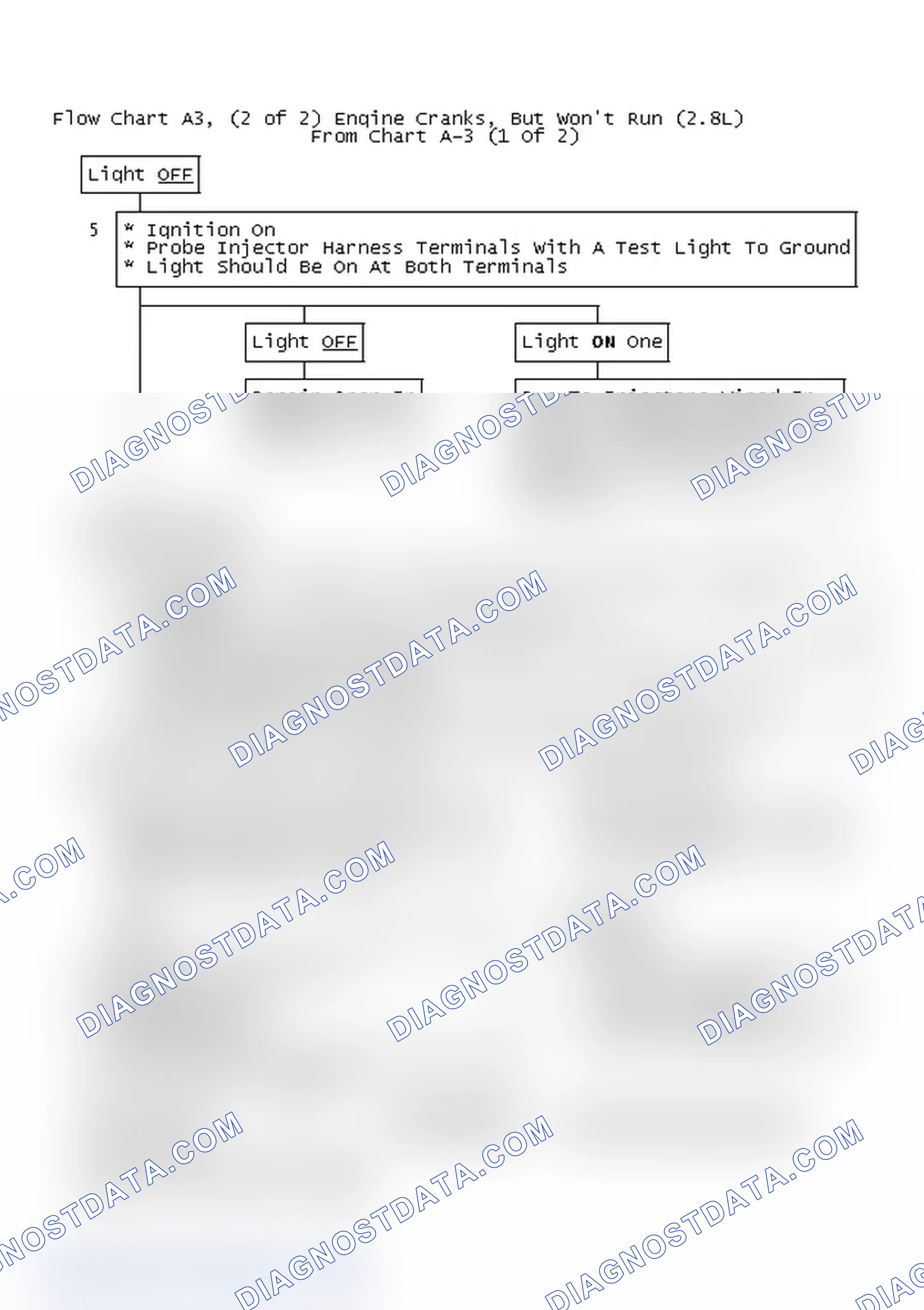 Scheme 618: Flow Chart A3, (2 of 2) Engine Cranks, But Won't Run (2.8L)