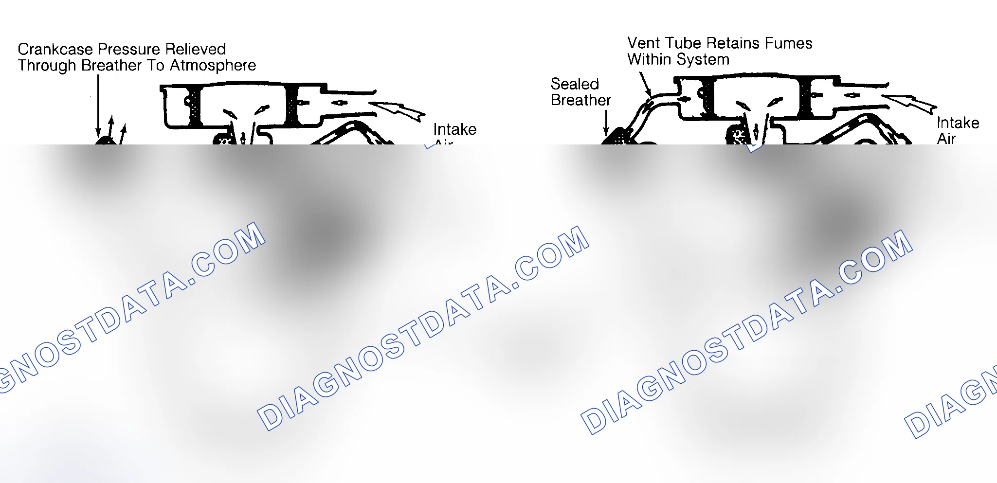 Scheme 37: Typical Open & Closed Type PCV System