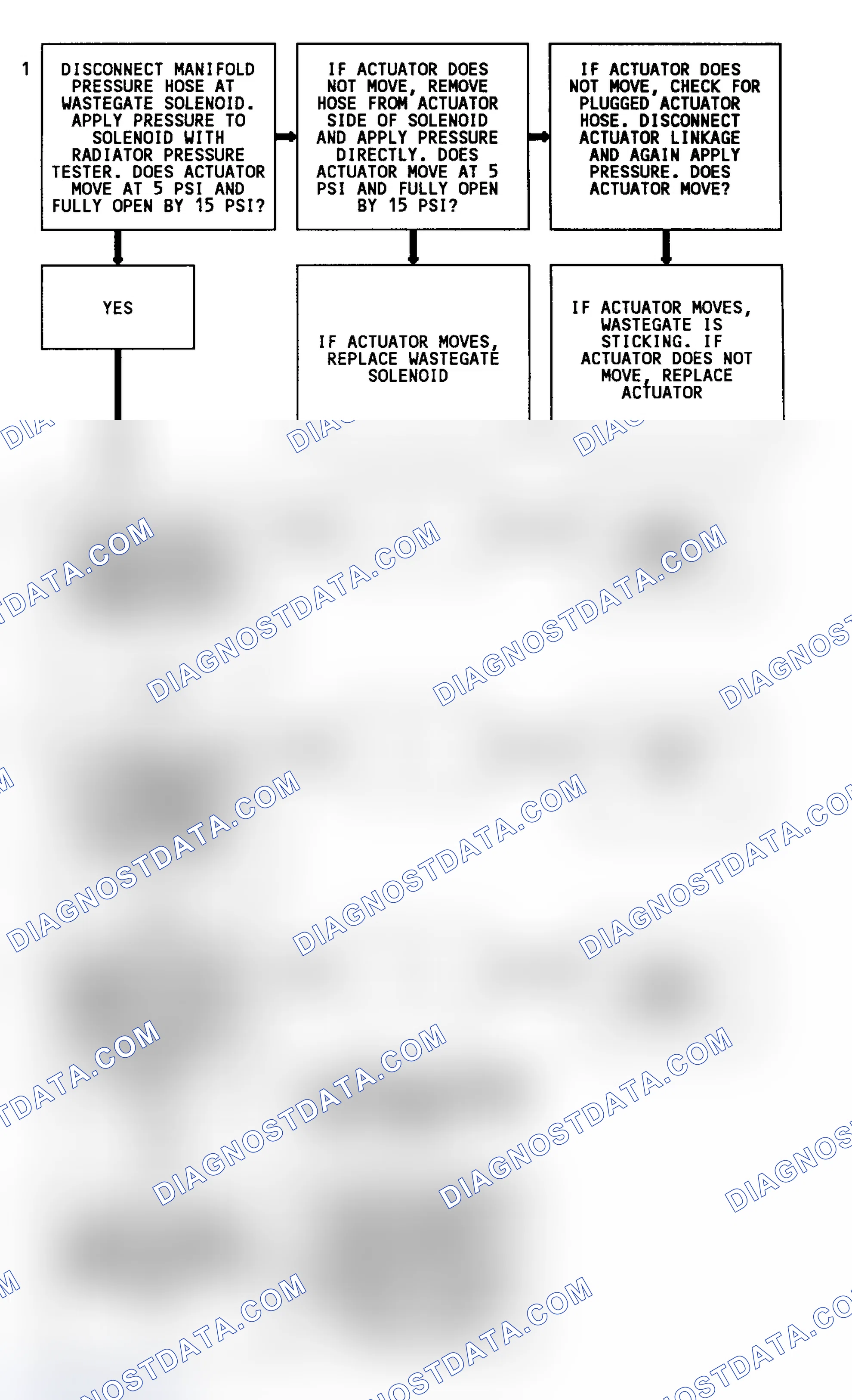 Scheme 127: Code 31 Flow Chart (4.3L Turbo) Turbo Overboost