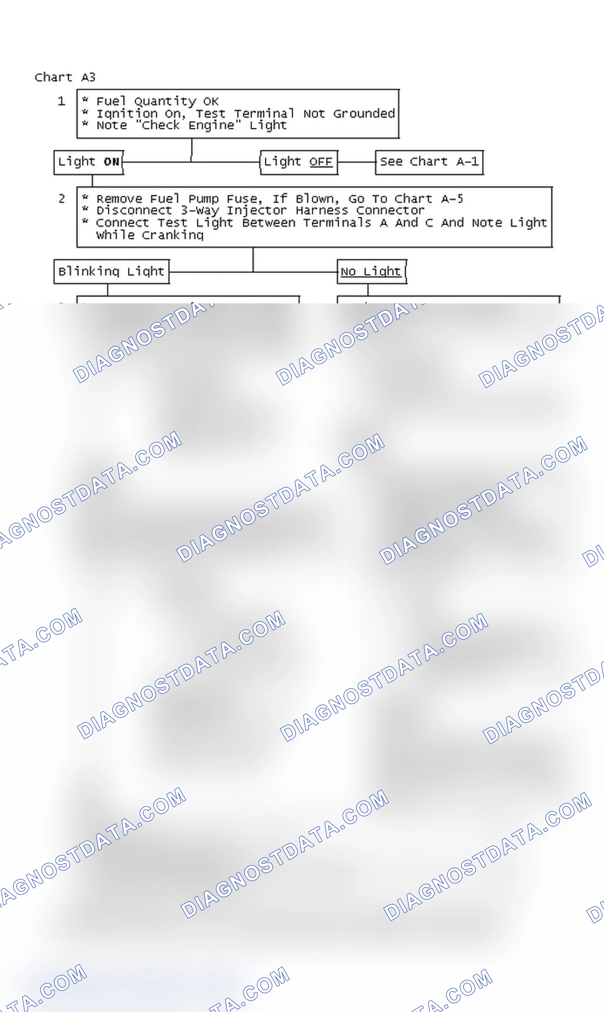 Scheme 284: Chart A3 - 3.8L Turbo