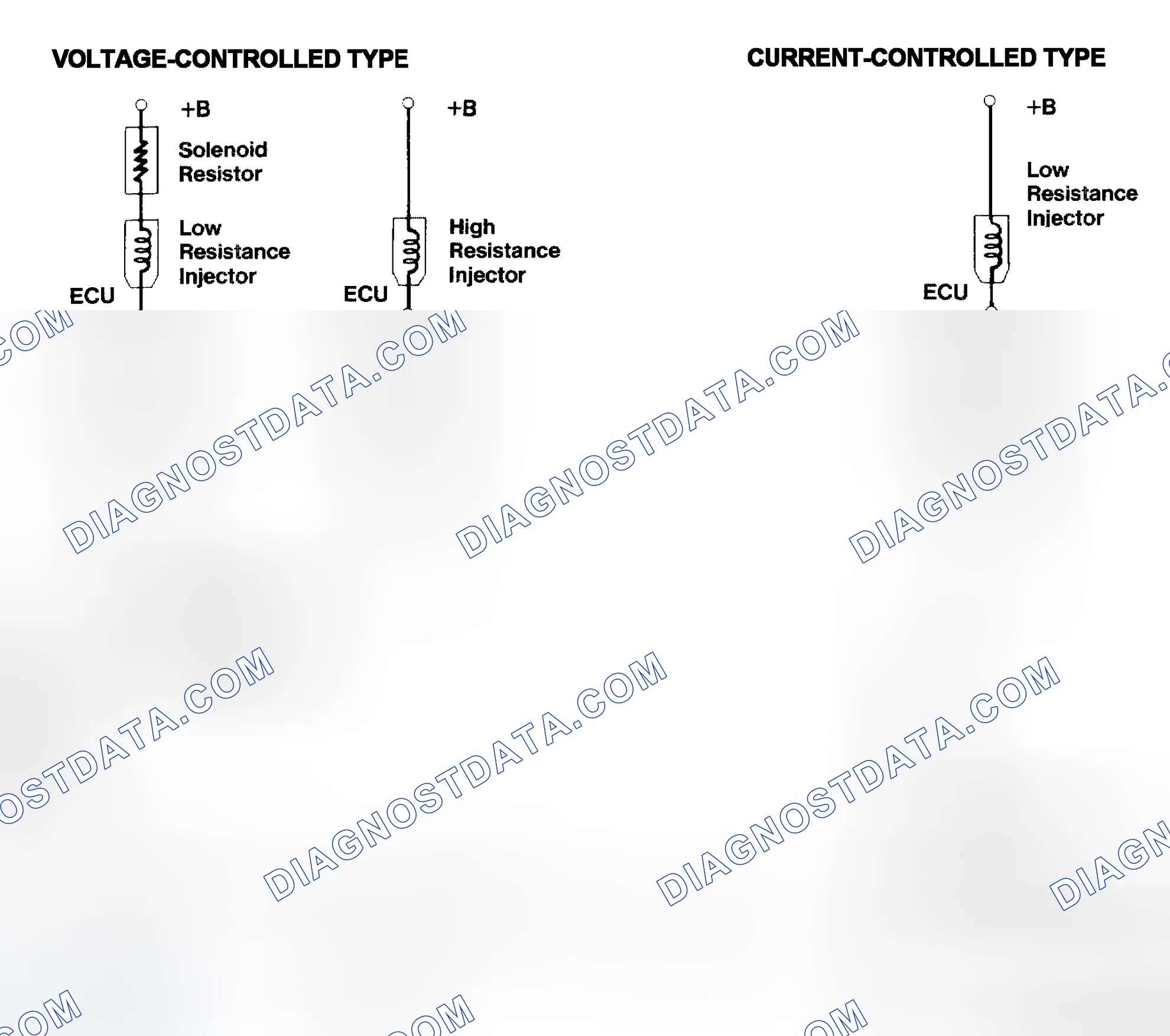 Scheme 4: Injector Driver Types - Current and Voltage