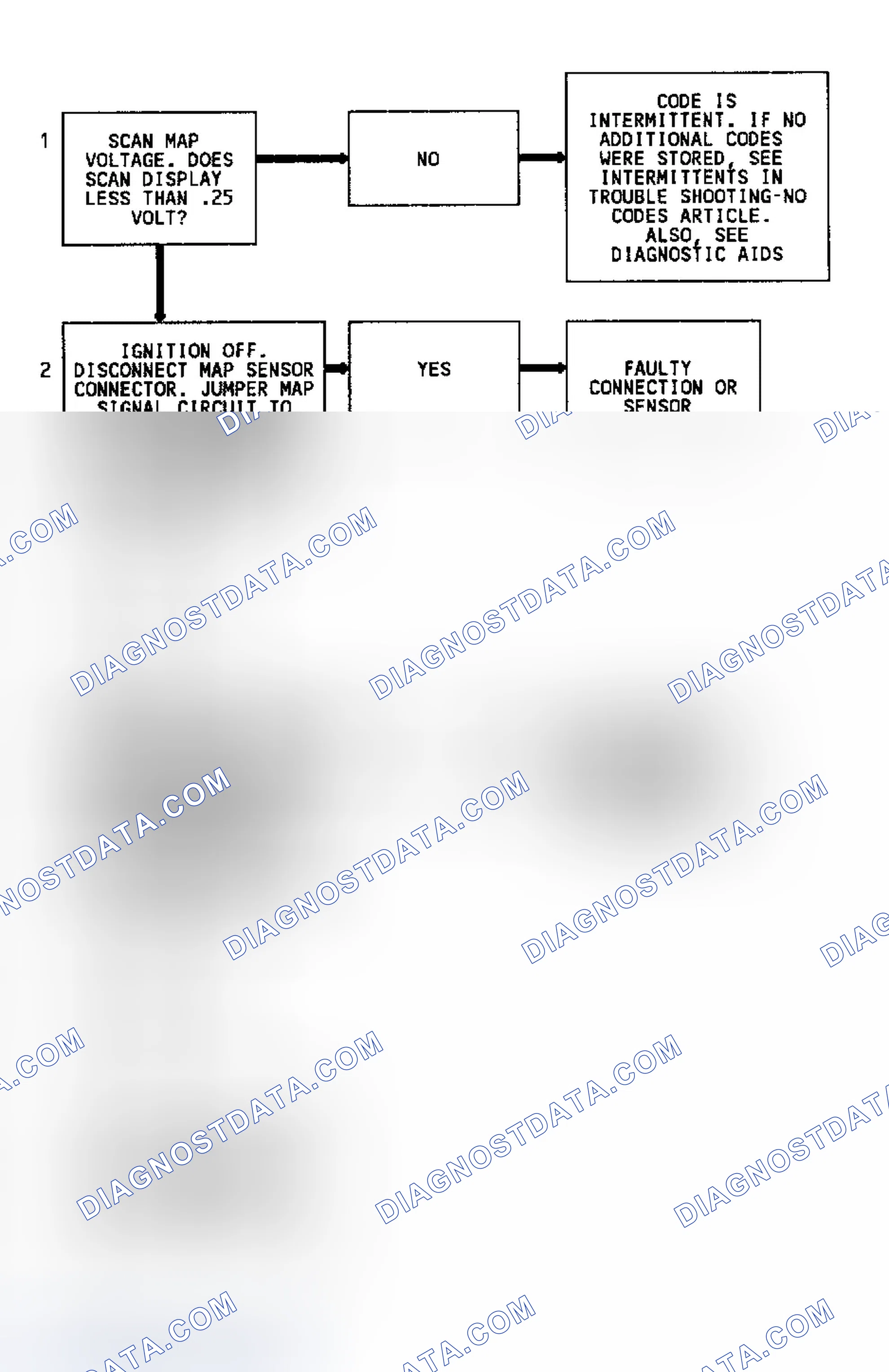 Scheme 234