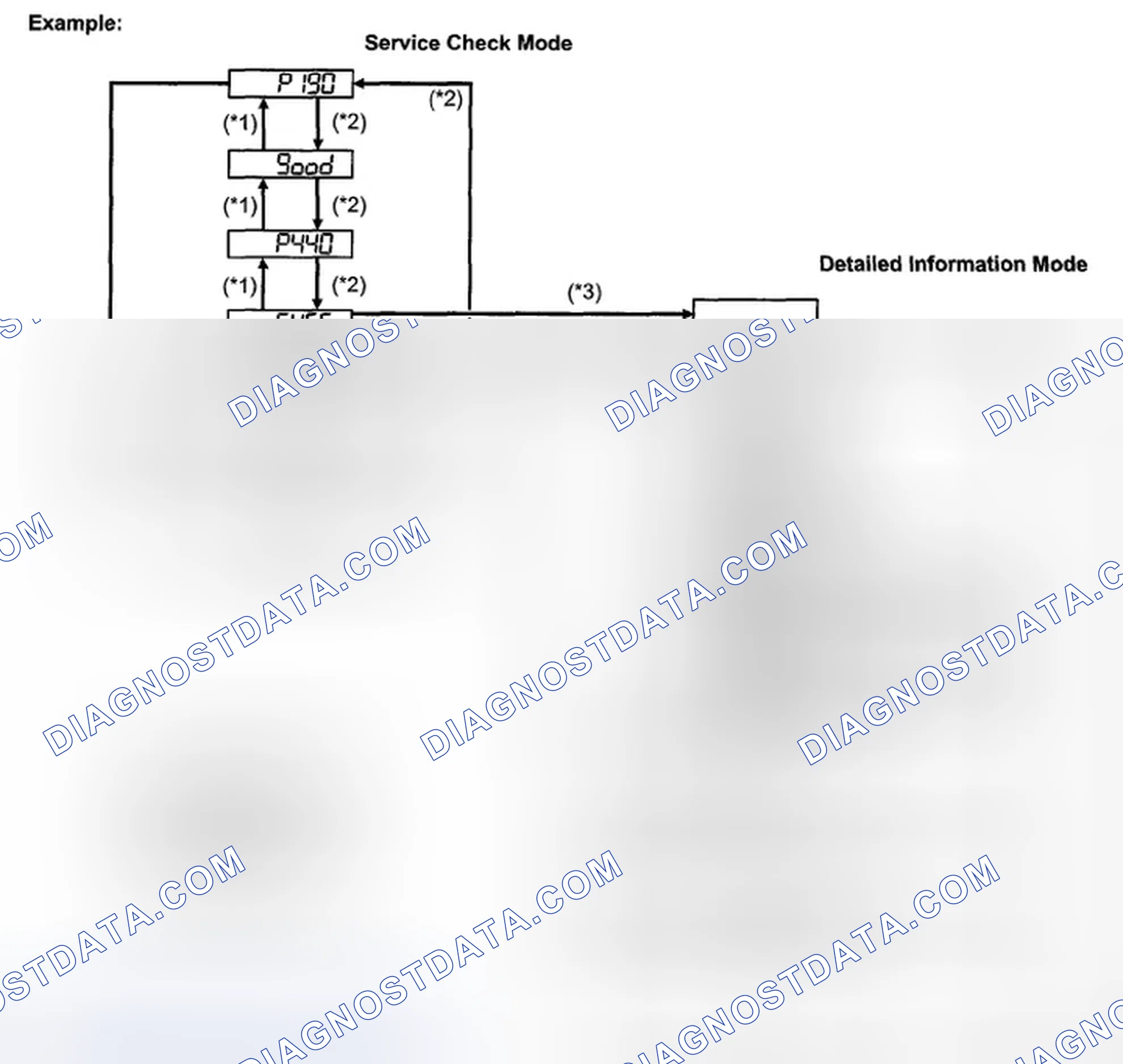 Scheme 45: INSPECTION PROCEDURE