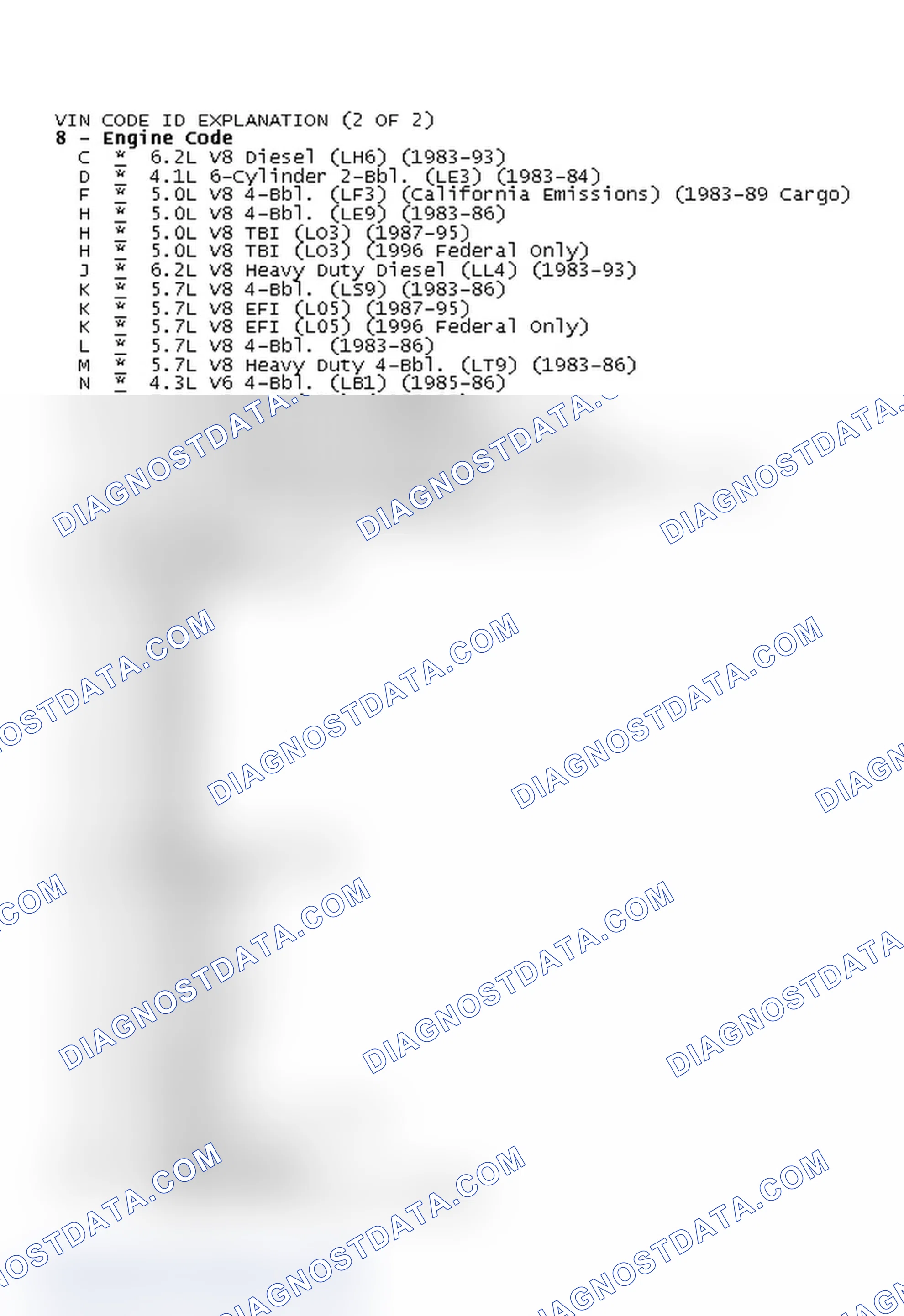 Scheme 2: VIN CODE ID EXPLANATION (2 OF 2)