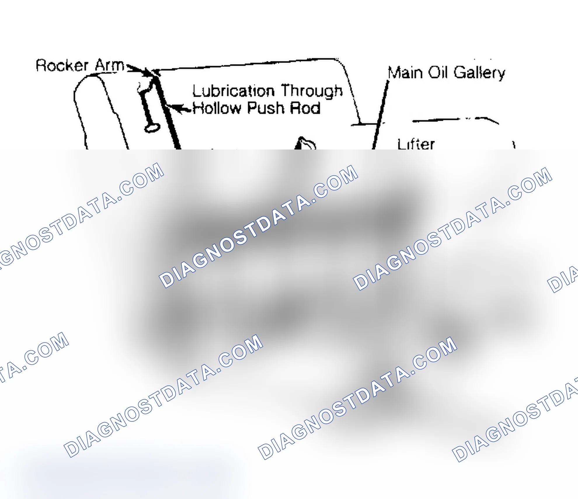 Scheme 10: Engine Oiling System