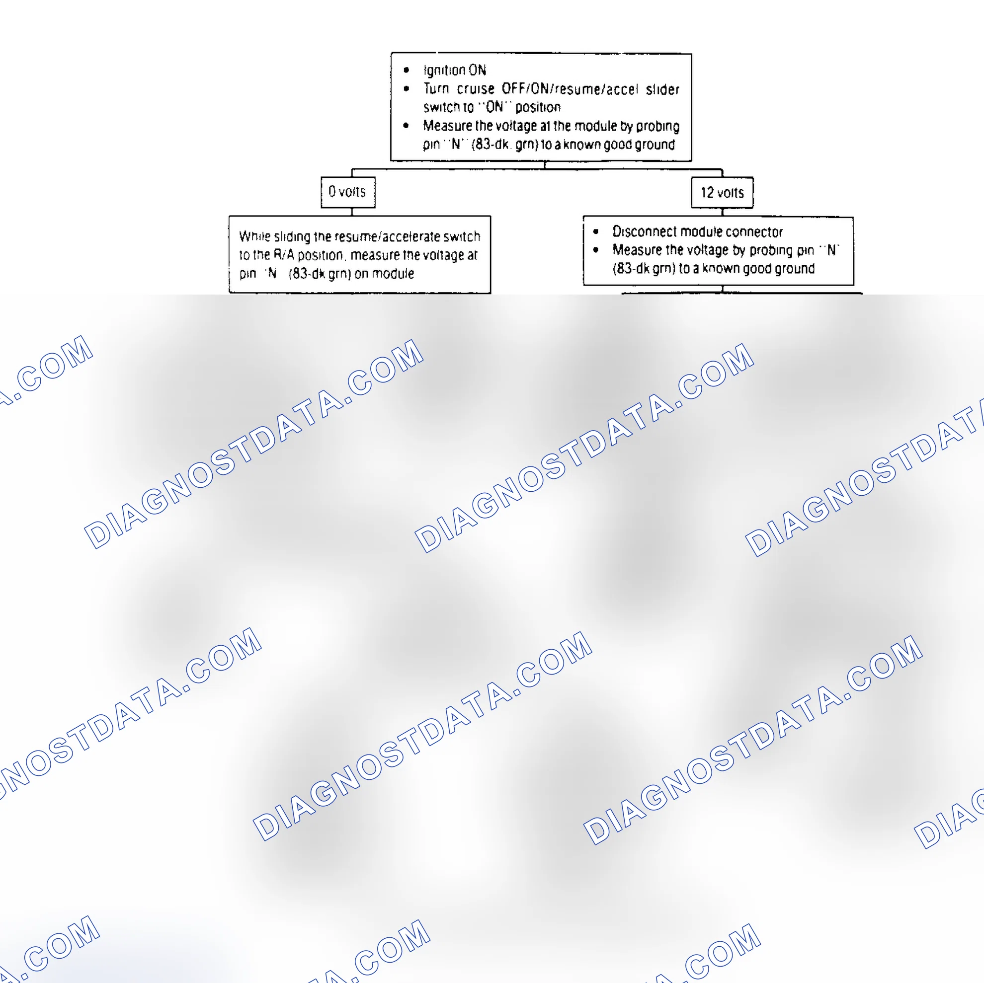 Scheme 9: Cruise Off/On/Resume/Accel Switch Test (Part 2) Except Lumina APV, Silhouette & Trans Sport