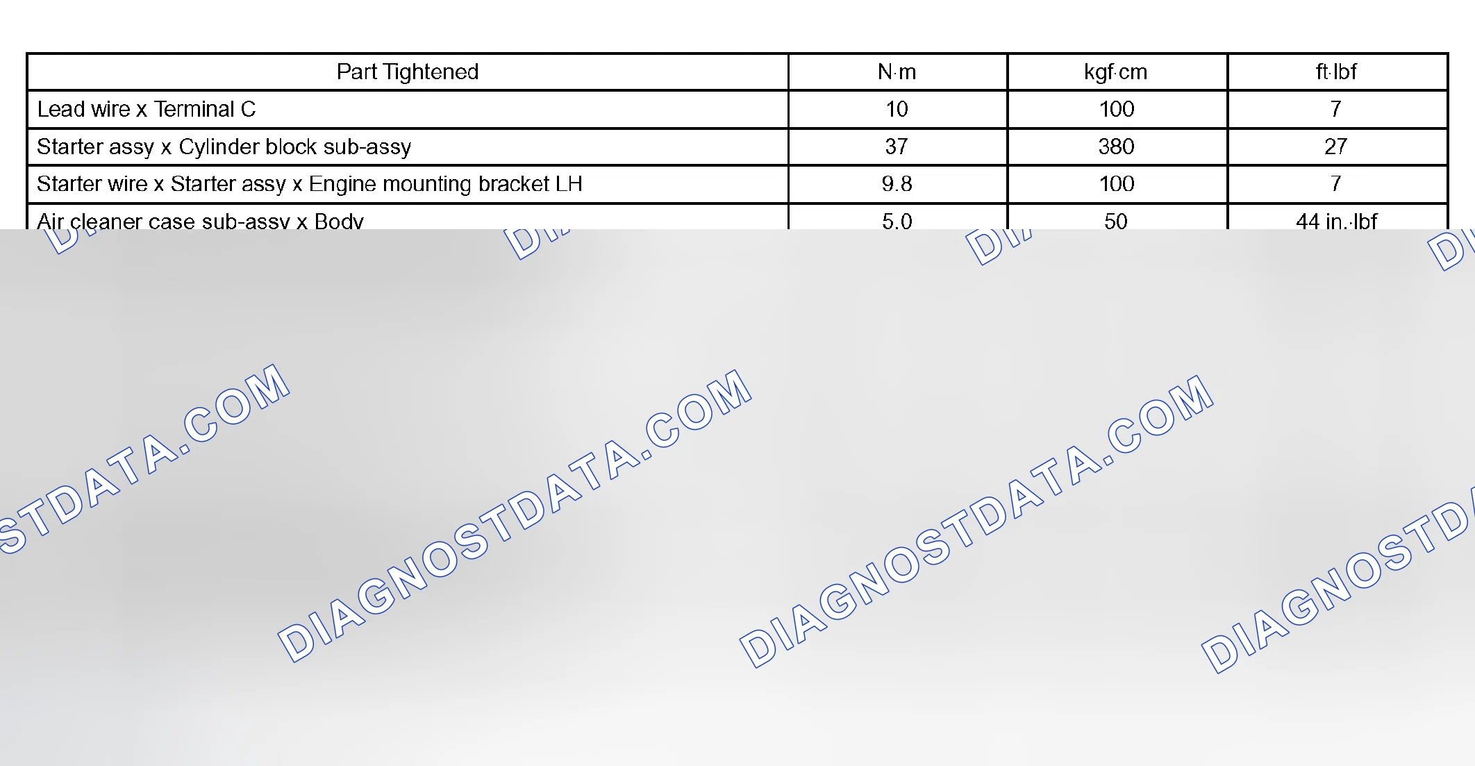 Scheme 1: TORQUE SPECIFICATIONS