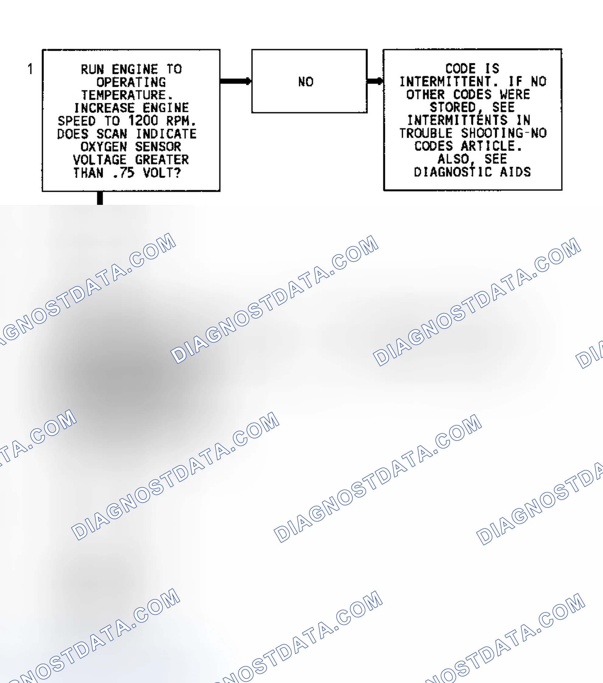 Scheme 263: Code 45 Flow Chart (All Models) Rich Exhaust Indication