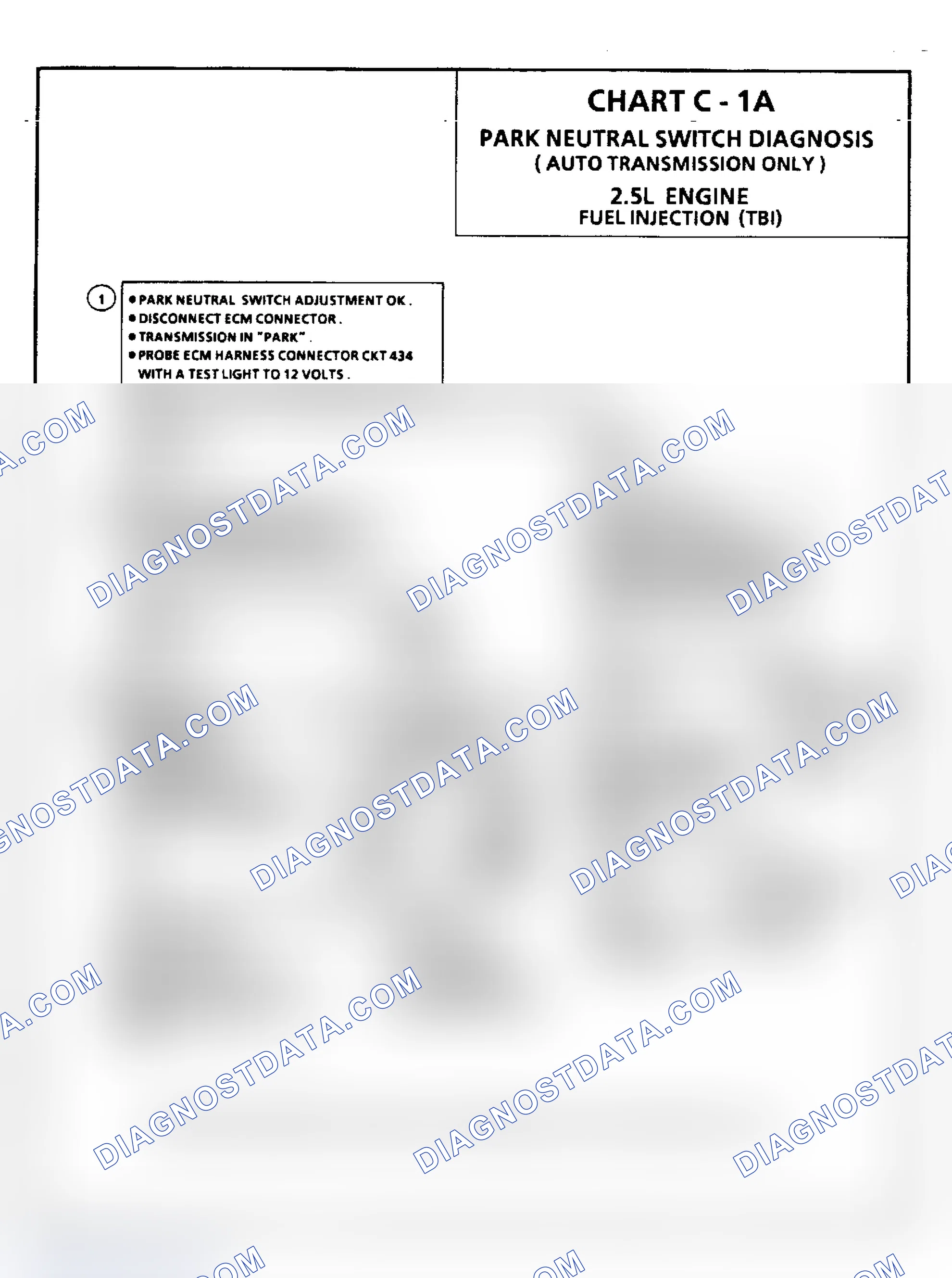 Scheme 127: Chart C1A, Park/Neutral Switch Auto Transmission Only