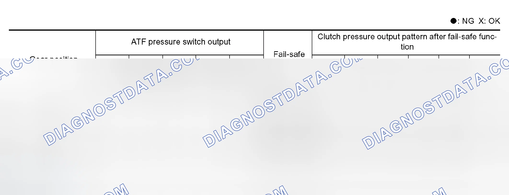 Scheme 345: A/T Interlock