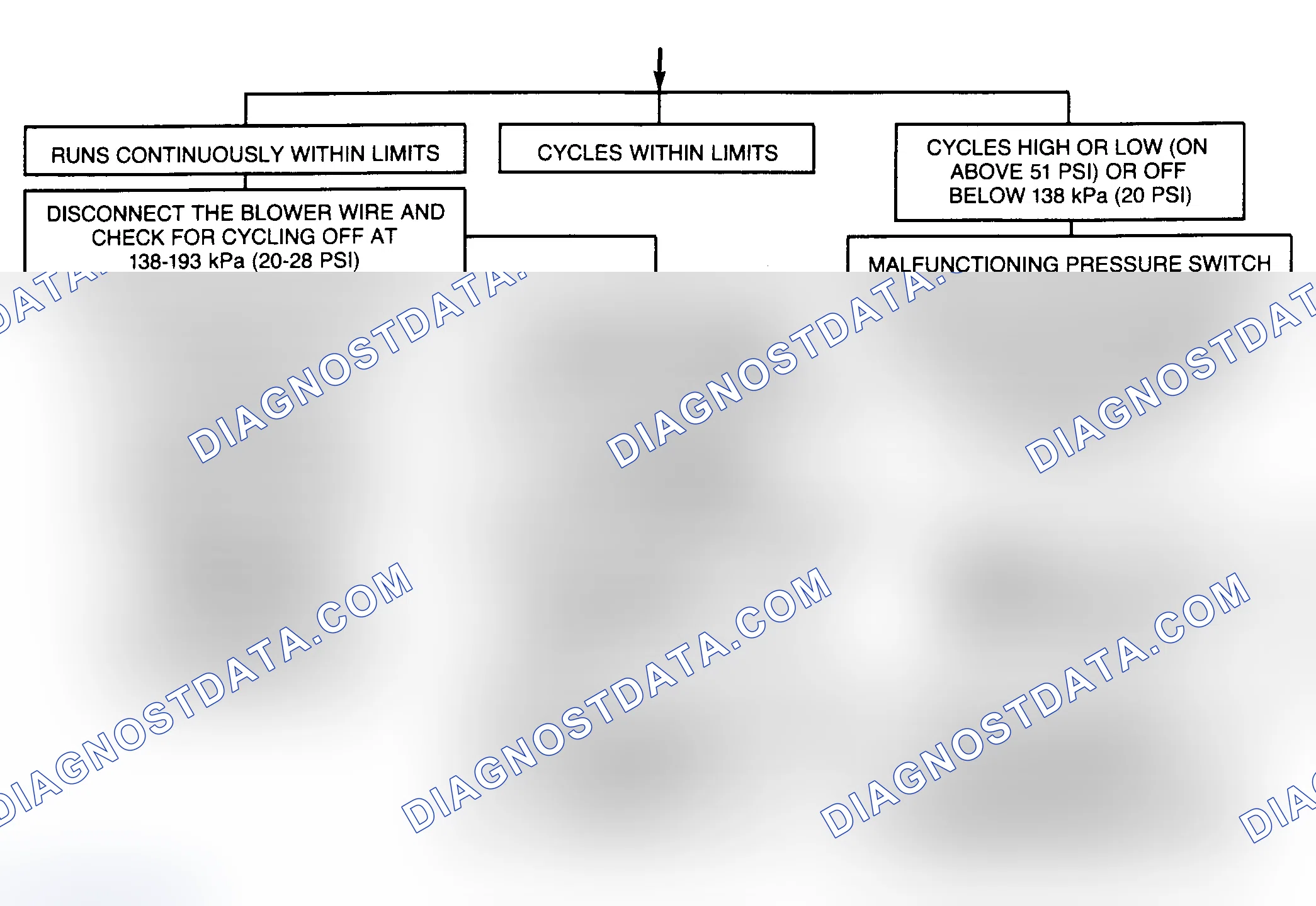 Scheme 12