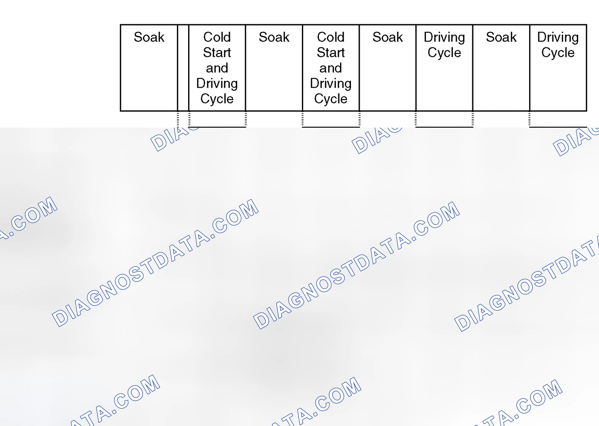 Scheme 317: Diagnosis Frequency and MIL illumination: Rough leak counter threshold: leak > 0.5 mm