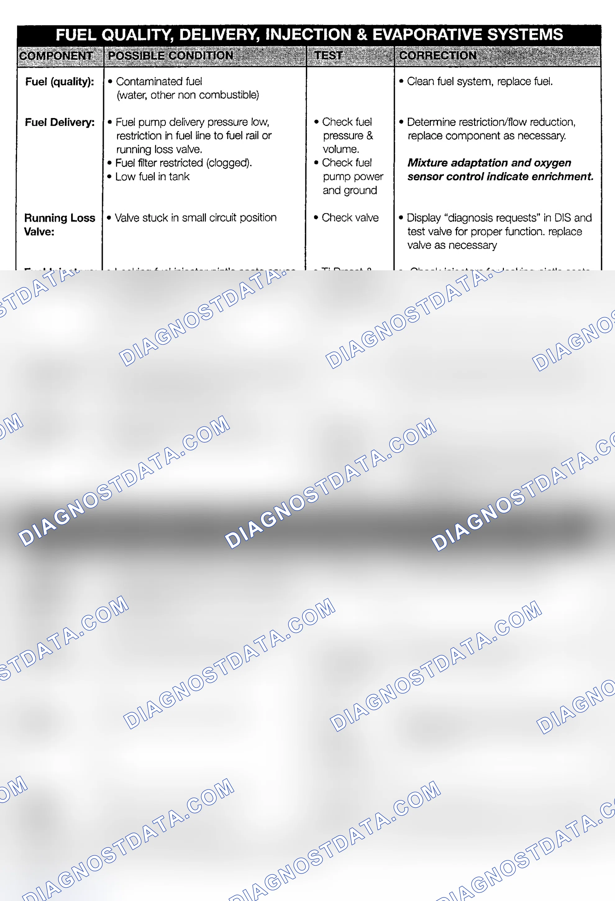 Scheme 112