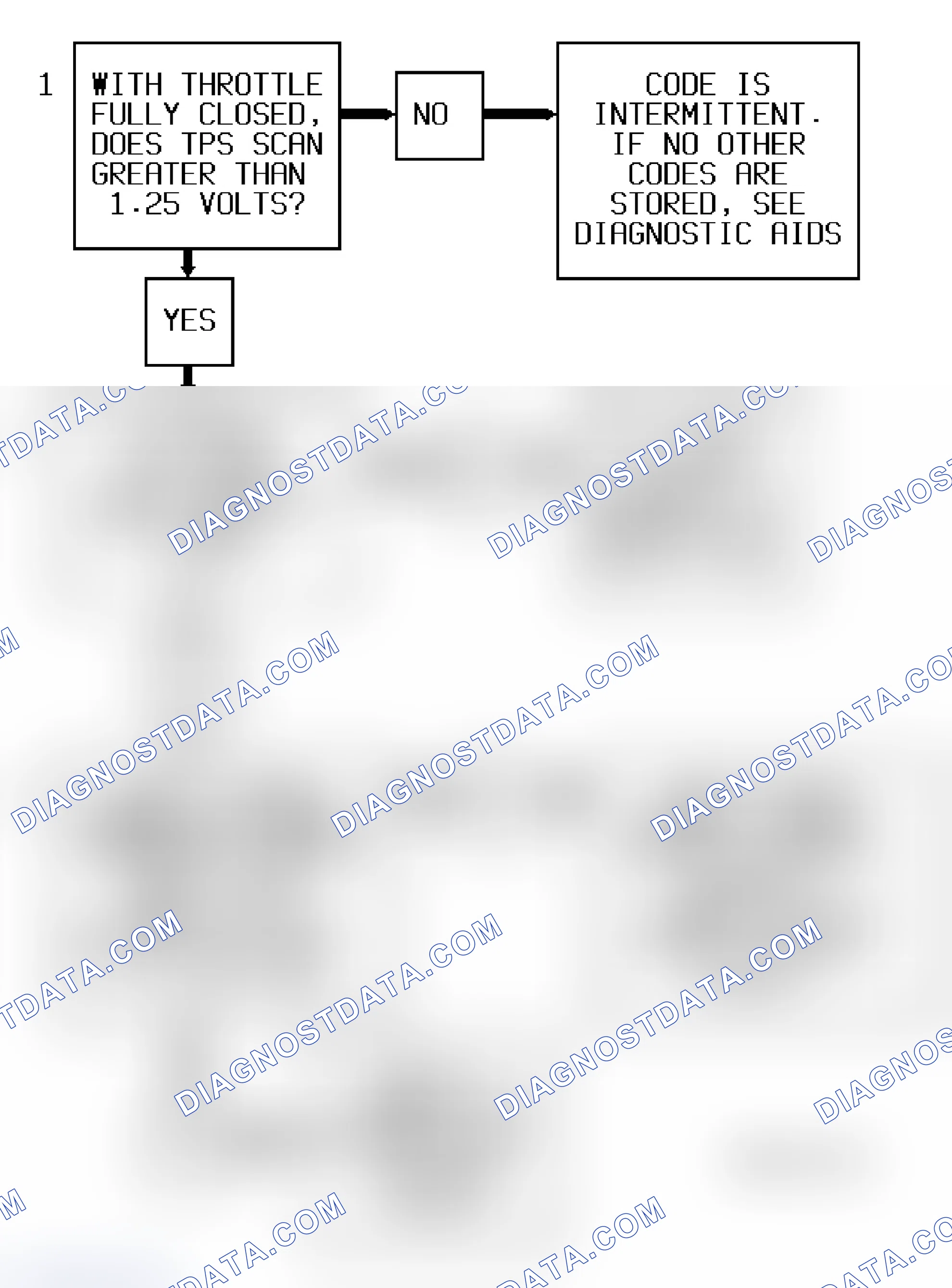 Scheme 156: Code P0123 Flow Chart (4.3L "S" & "T" Series - VIN Z) Throttle Position Sensor Signal High