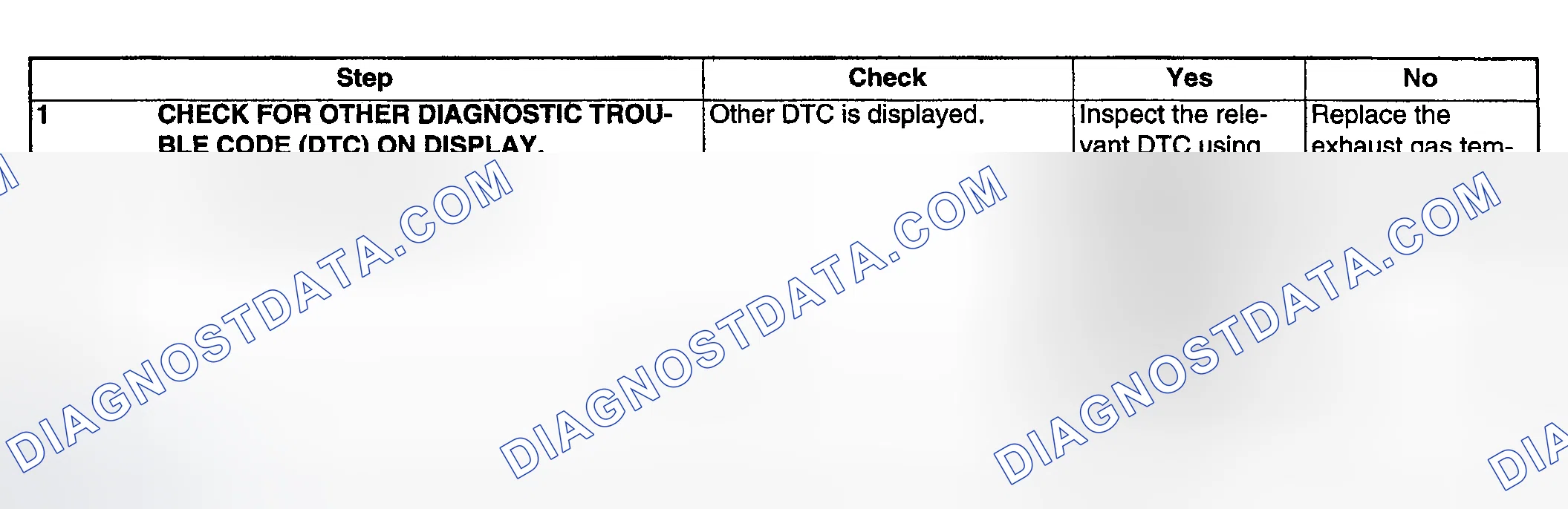 Scheme 75: DIAGNOSTIC PROCEDURE