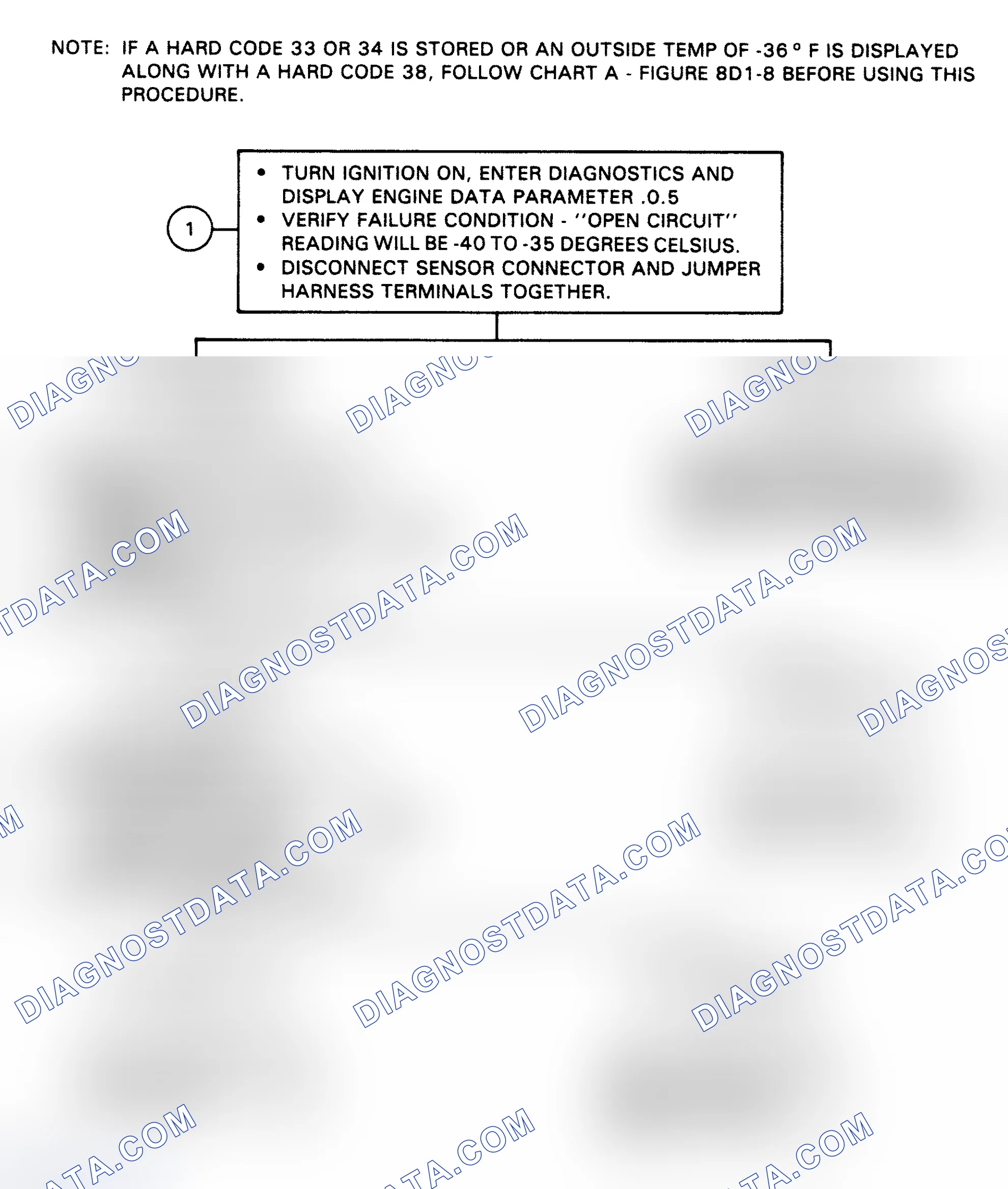 Scheme 109: Flow Chart, Code 38 - Open MAT Sensor Circuit