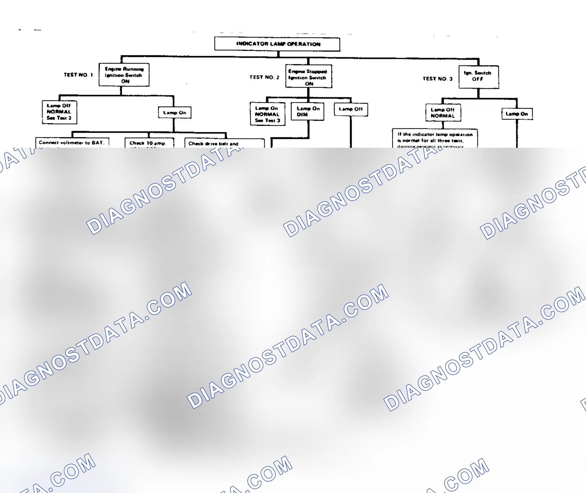 Scheme 2: Alternator Warning Light Flow Chart Diagnosis