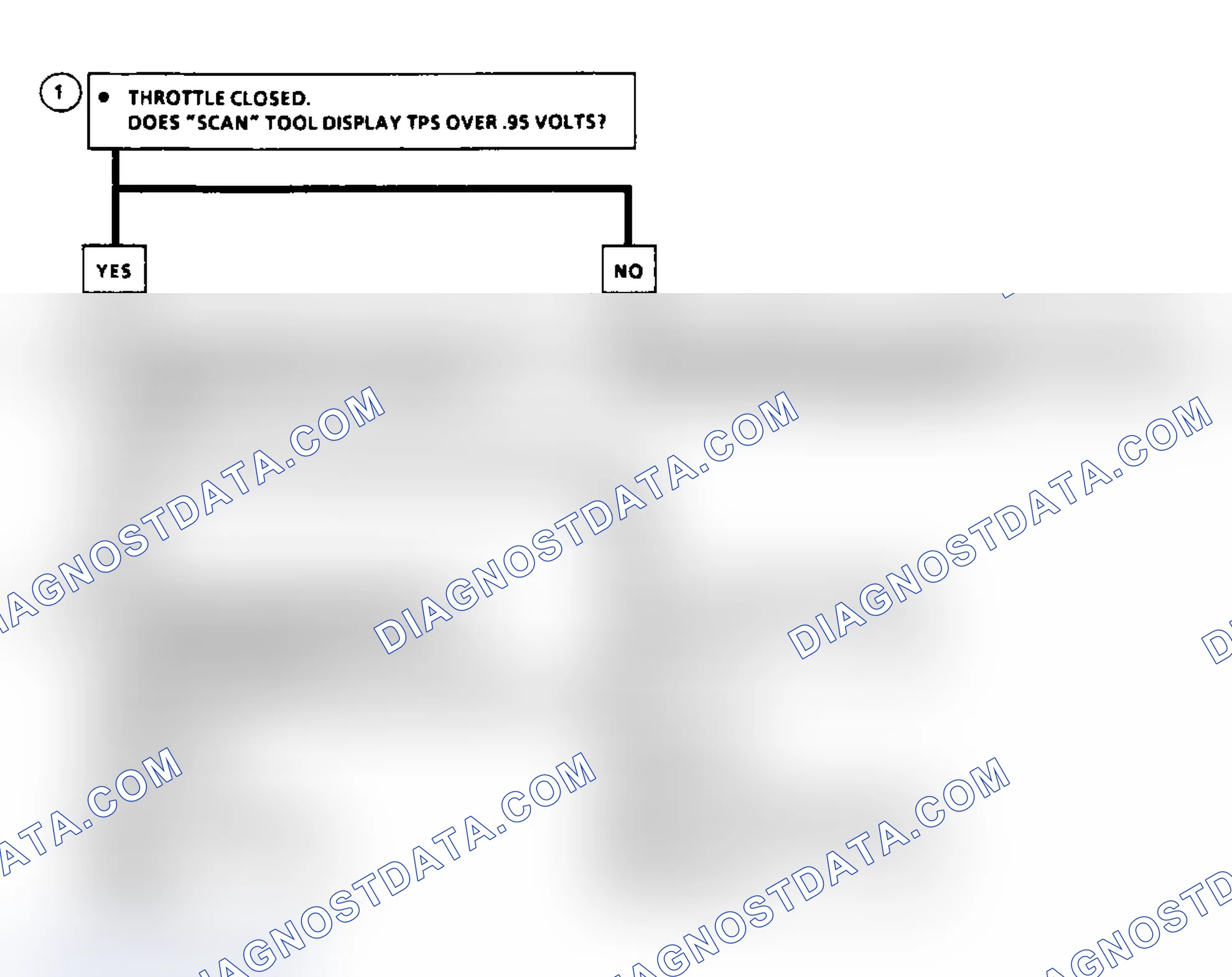 Scheme 57: Code 21: Flow Chart TPS Signal Voltage High