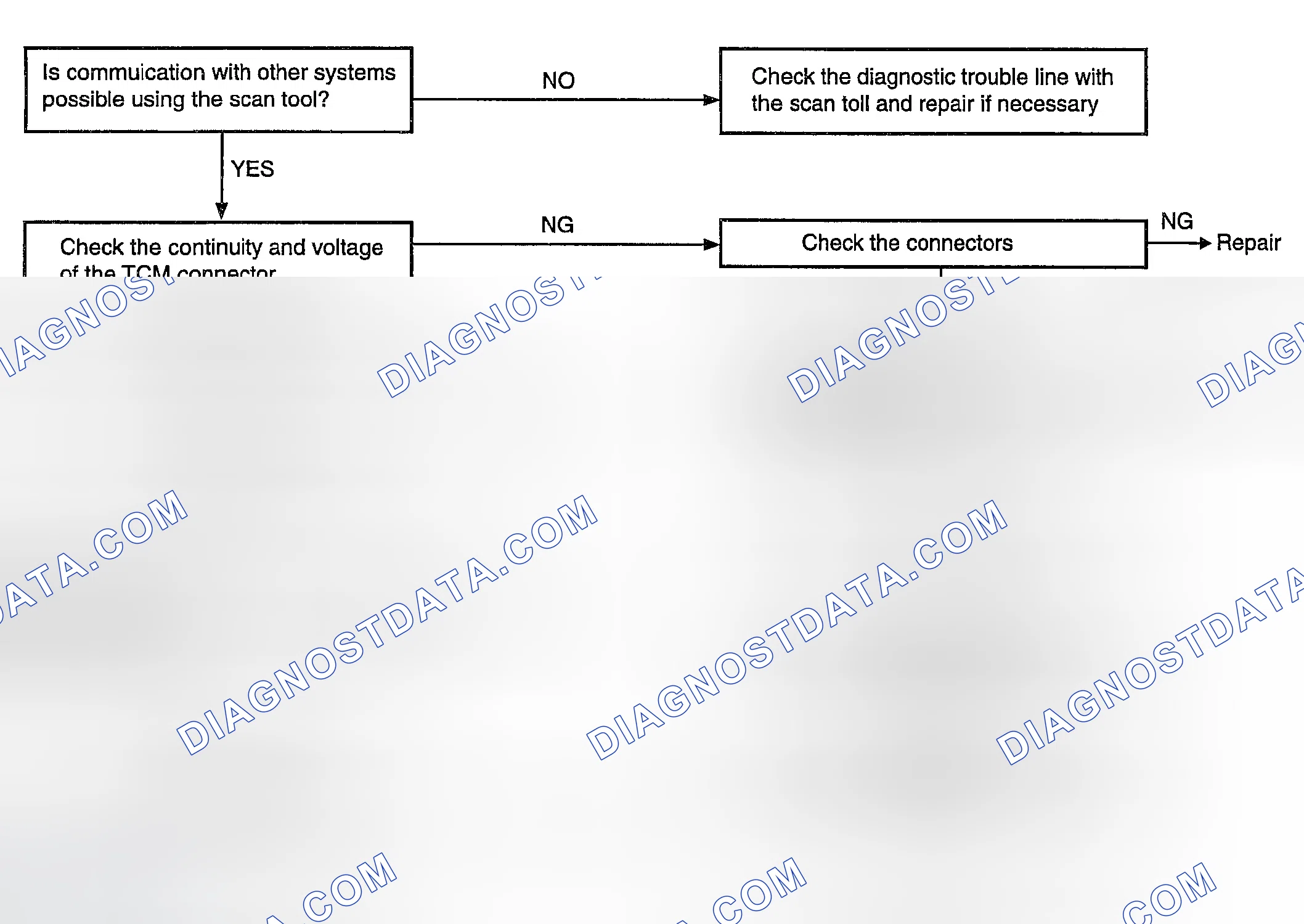 Scheme 54