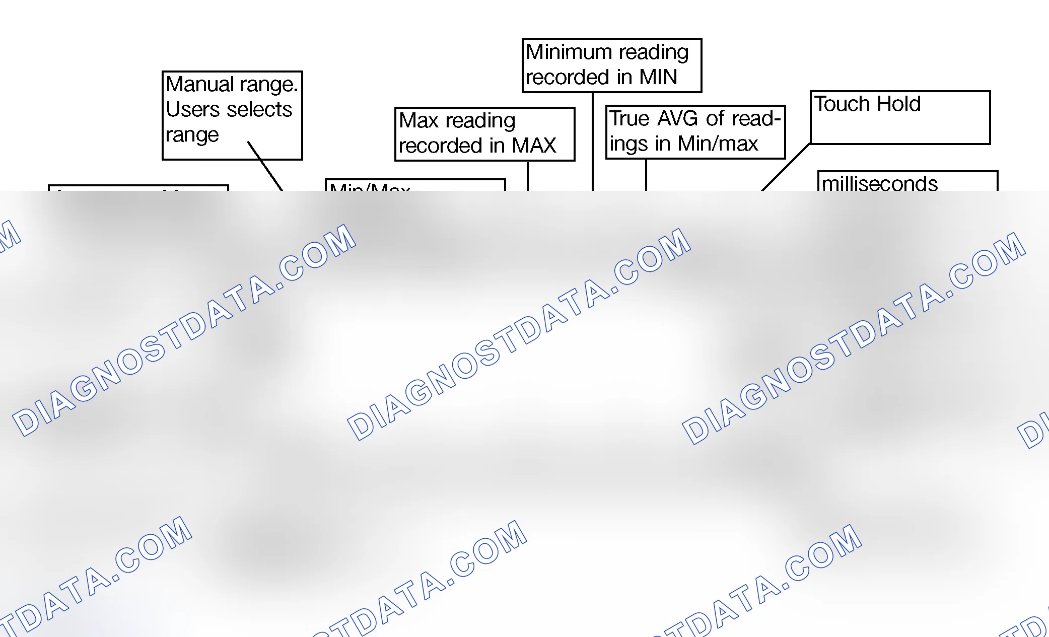 Scheme 116: Display