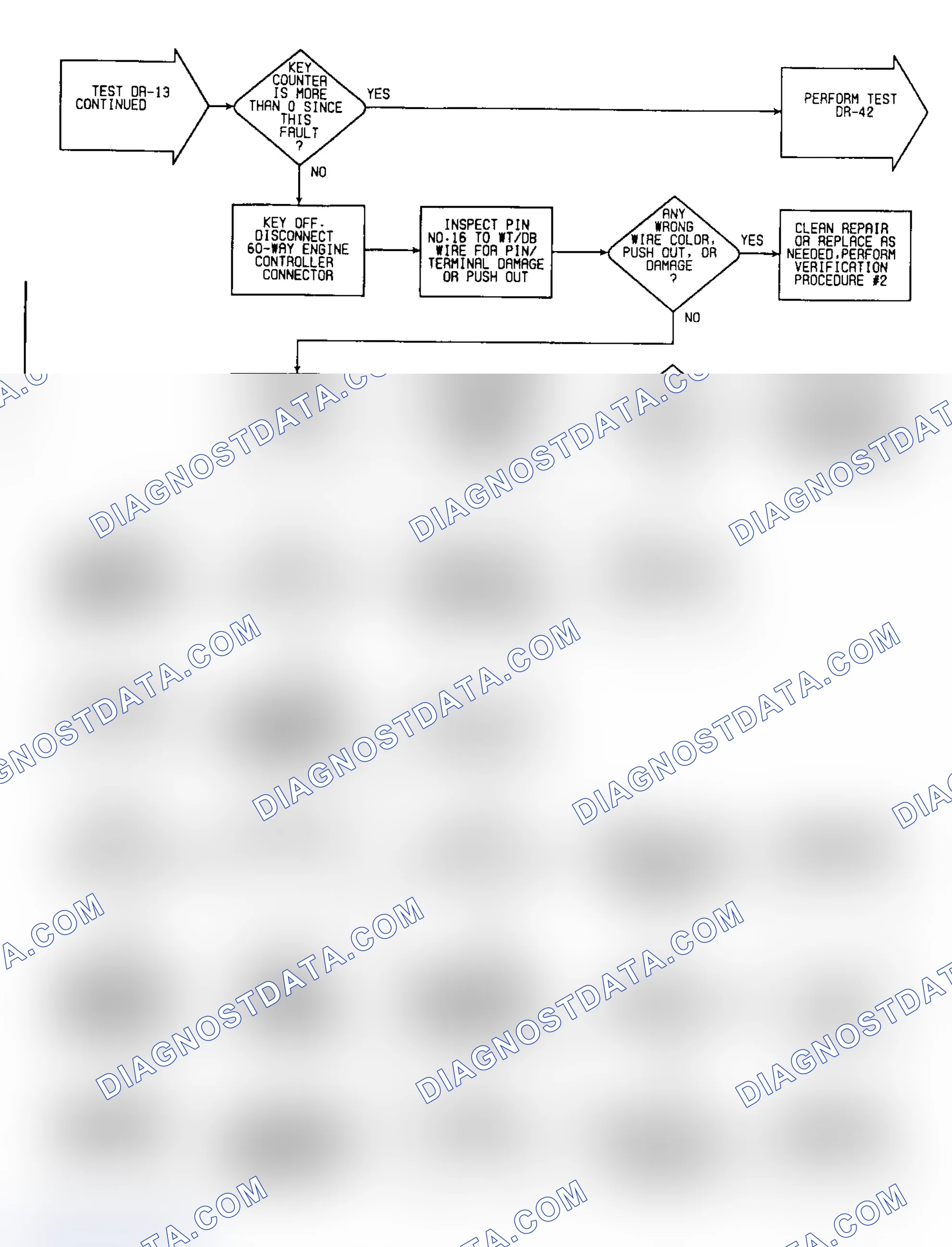 Scheme 283: DR-13: Flow Chart (2 of 2)