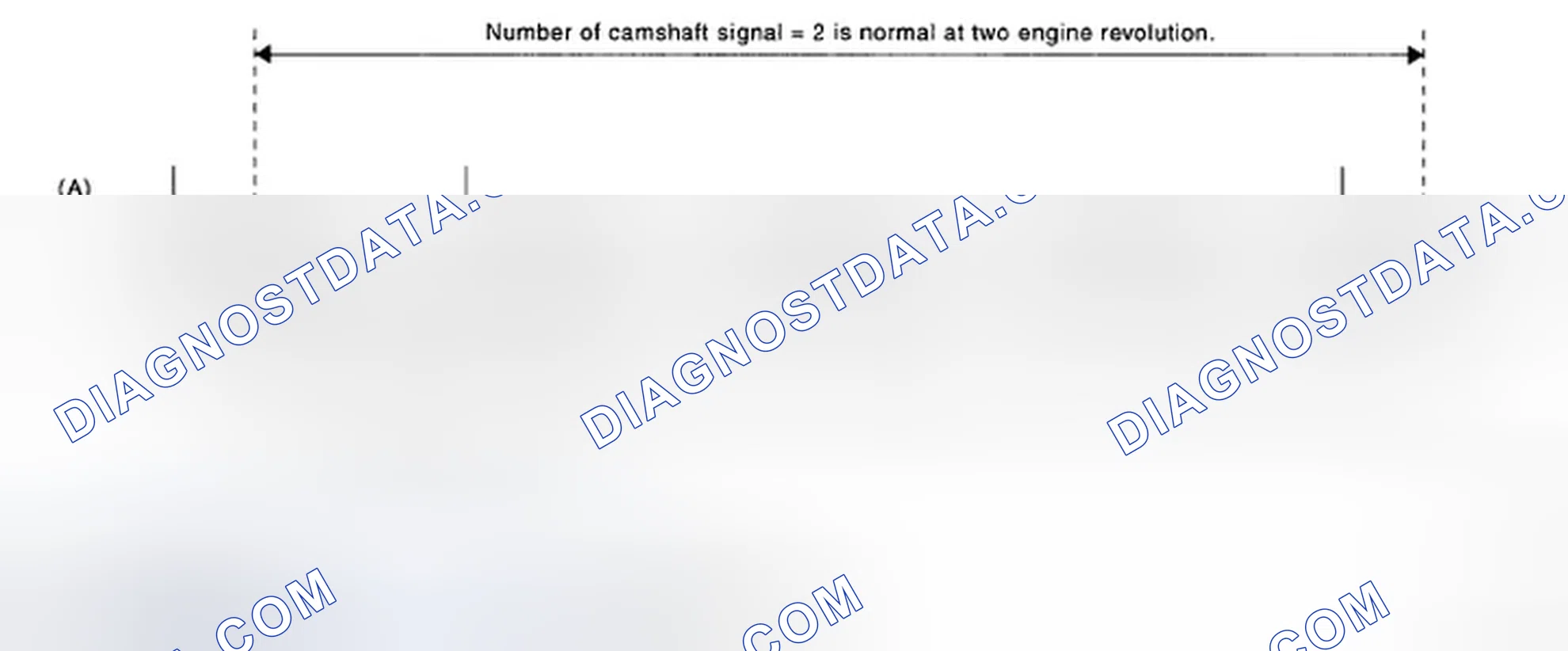 Scheme 53: Identifying Camshaft And Crankshaft Signal