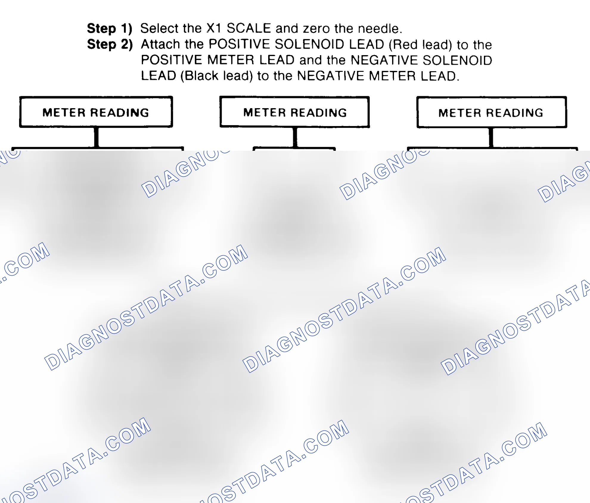 Scheme 2: DIODE CHECK & SOLENOID TEST