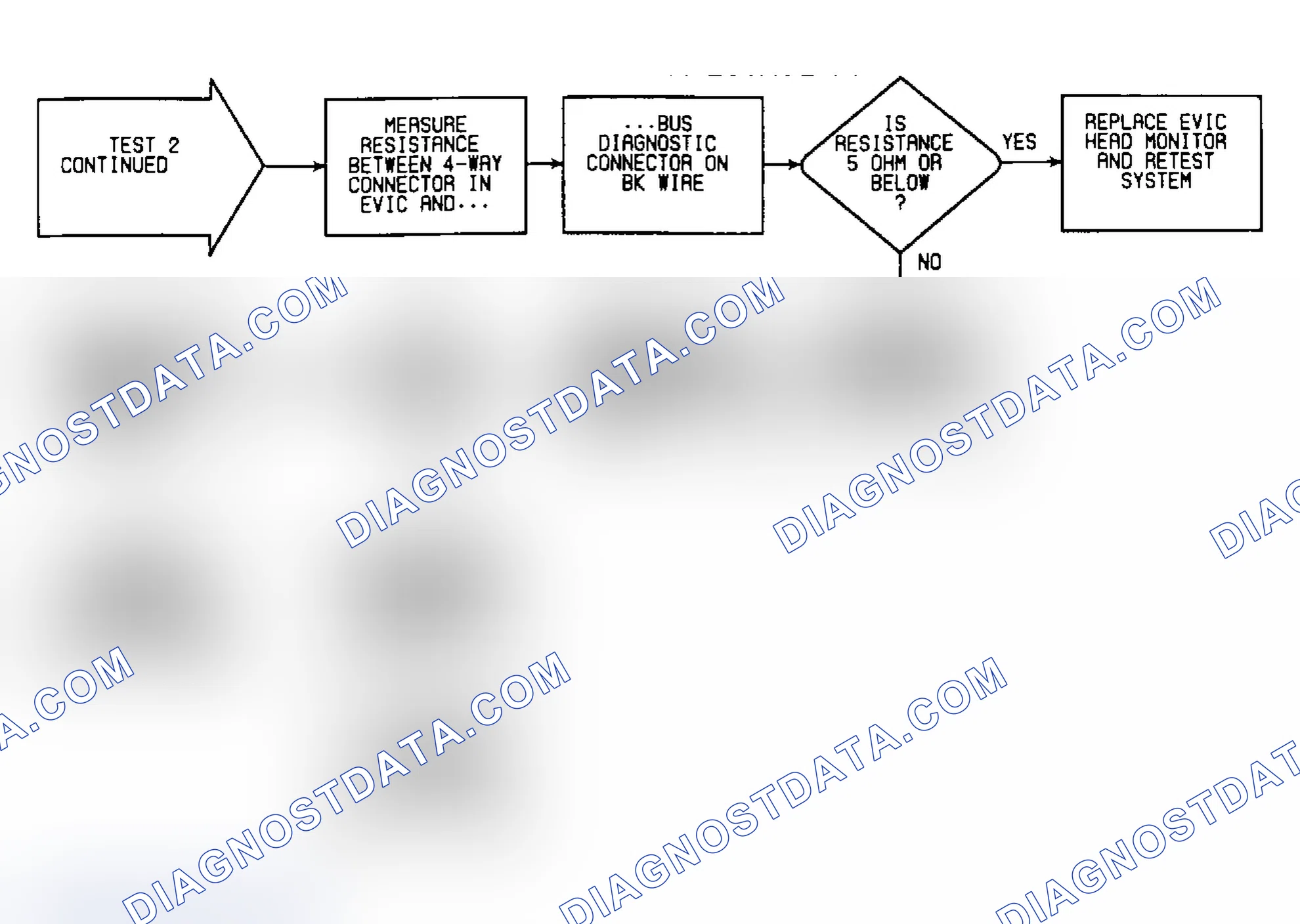 Scheme 20: Test 2: Flow Chart (3 of 3)