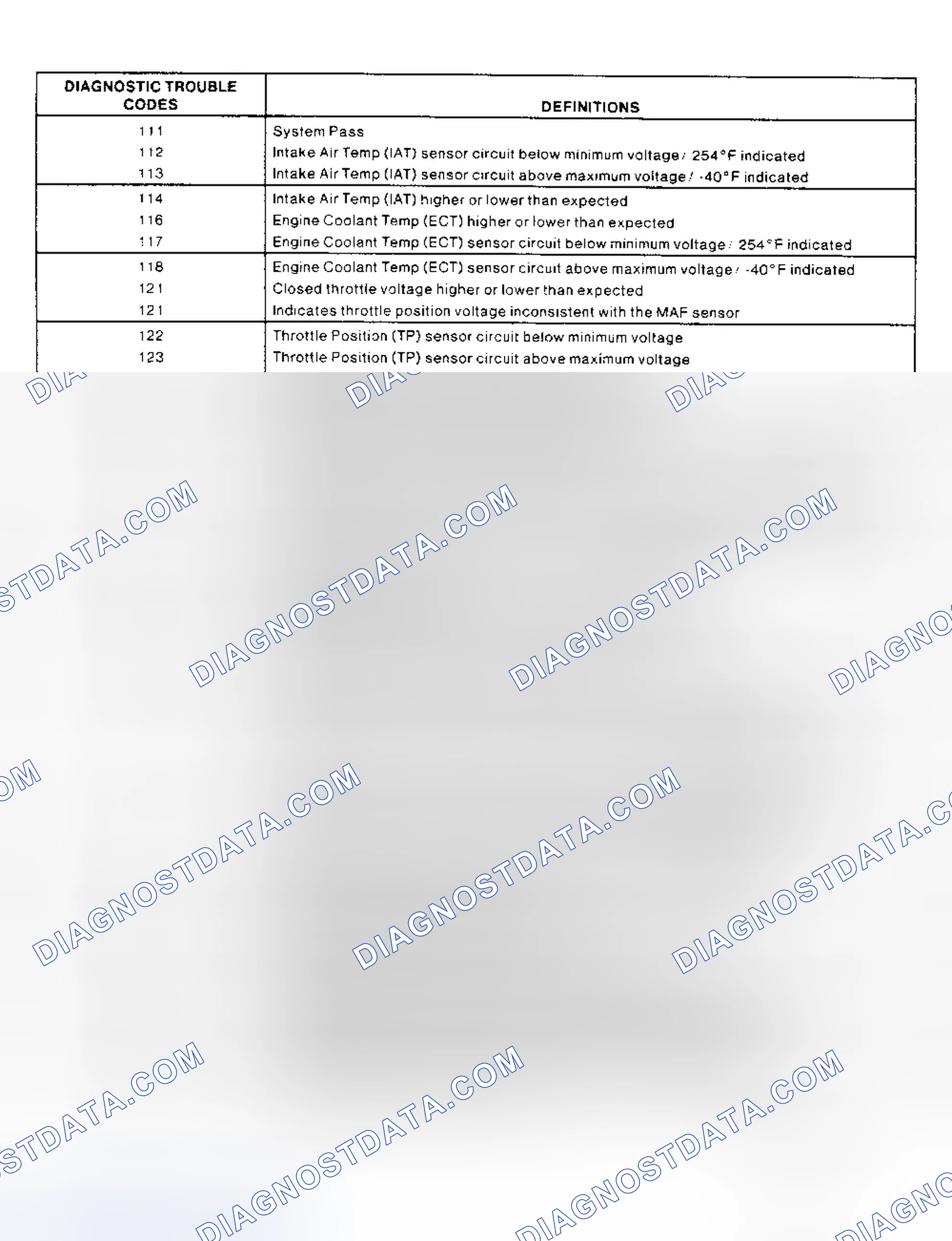 Scheme 6: DIAGNOSTIC TROUBLE CODE DEFINITION CHARTS