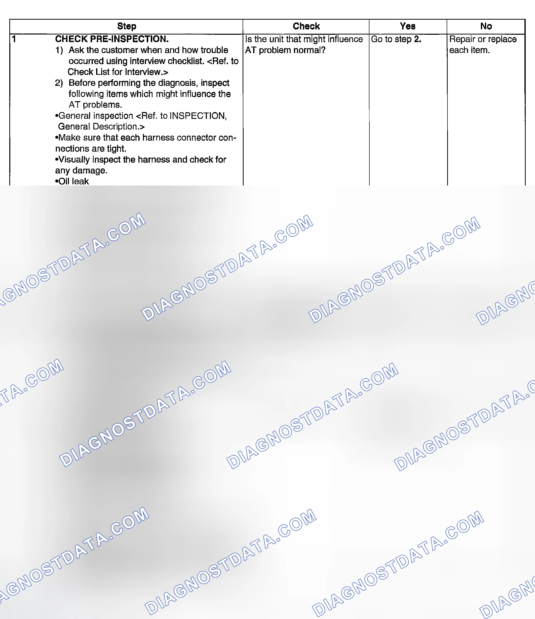 Scheme 539: PROCEDURE