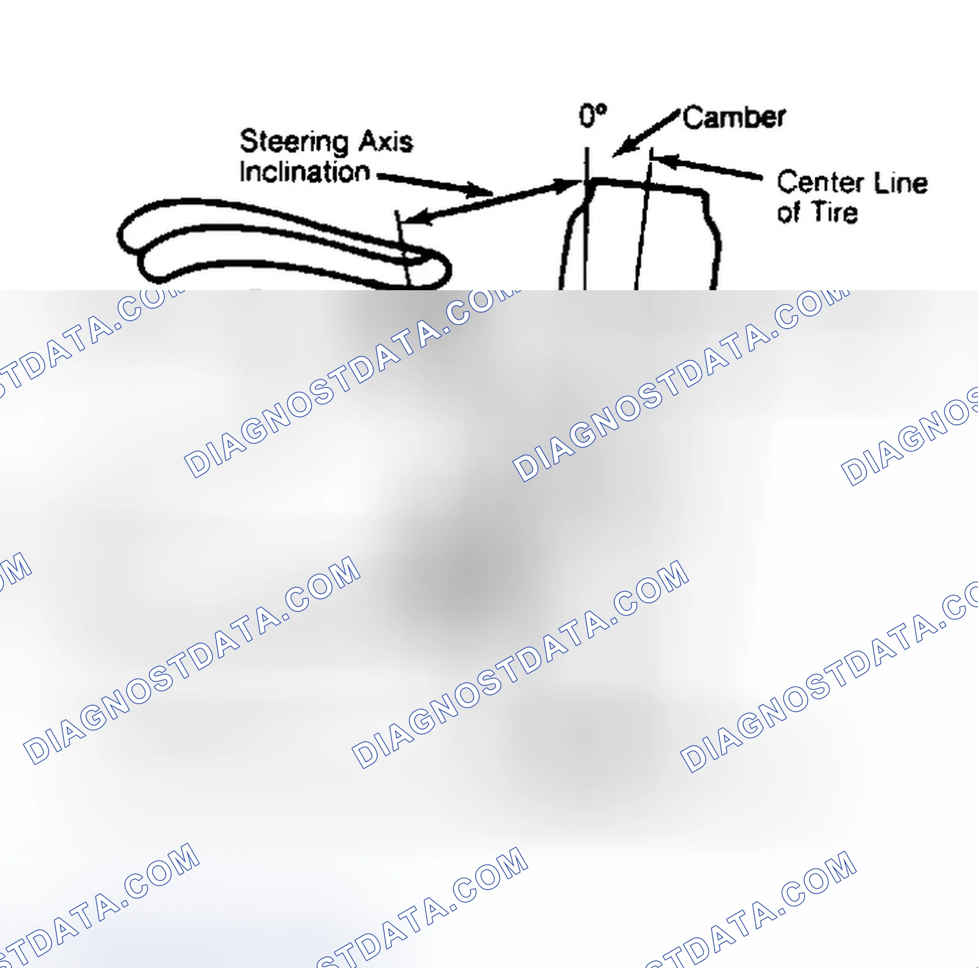 Scheme 6: Checking Steering Axis Inclination