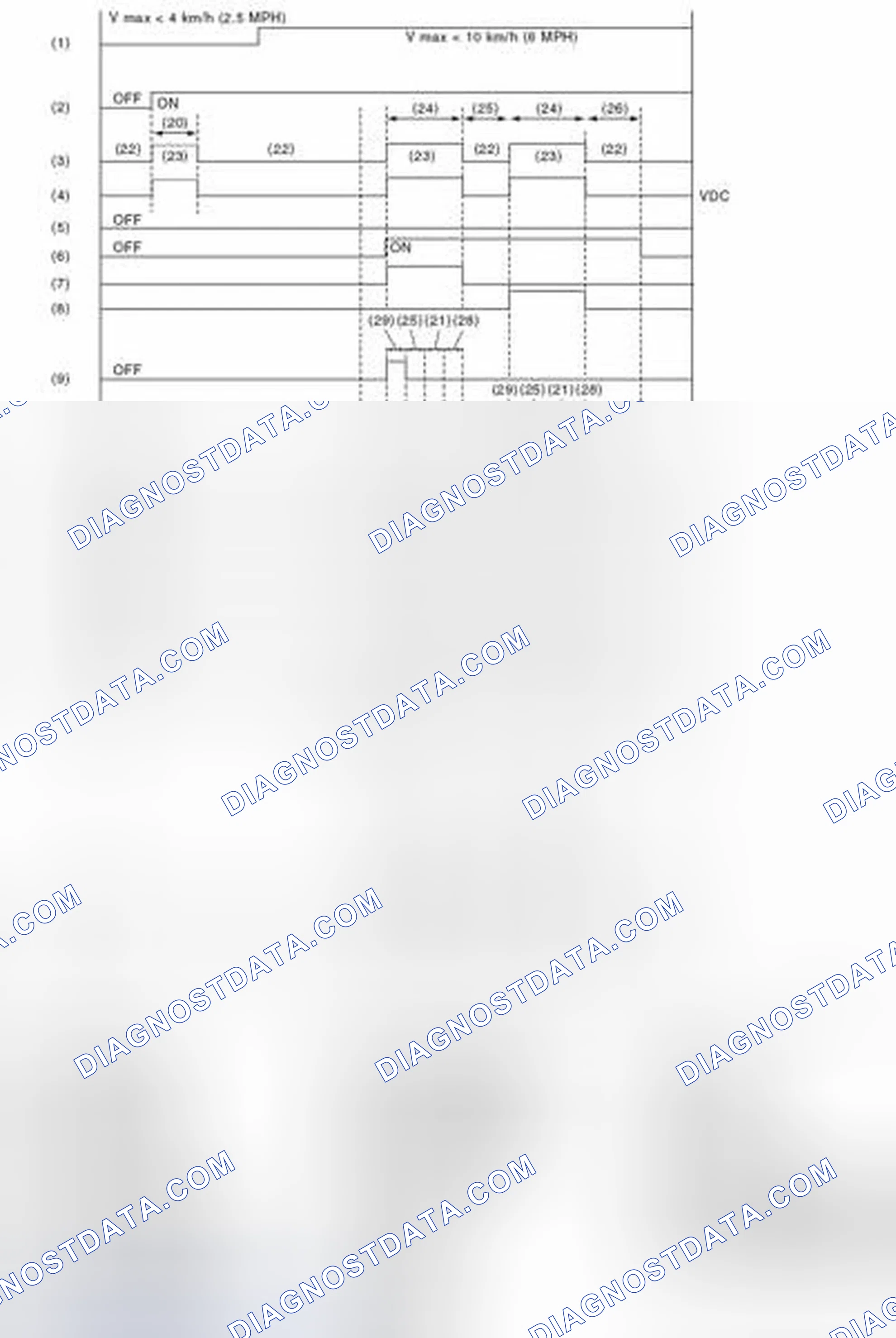 Scheme 79: CONDITIONS FOR VDC SEQUENCE CONTROL