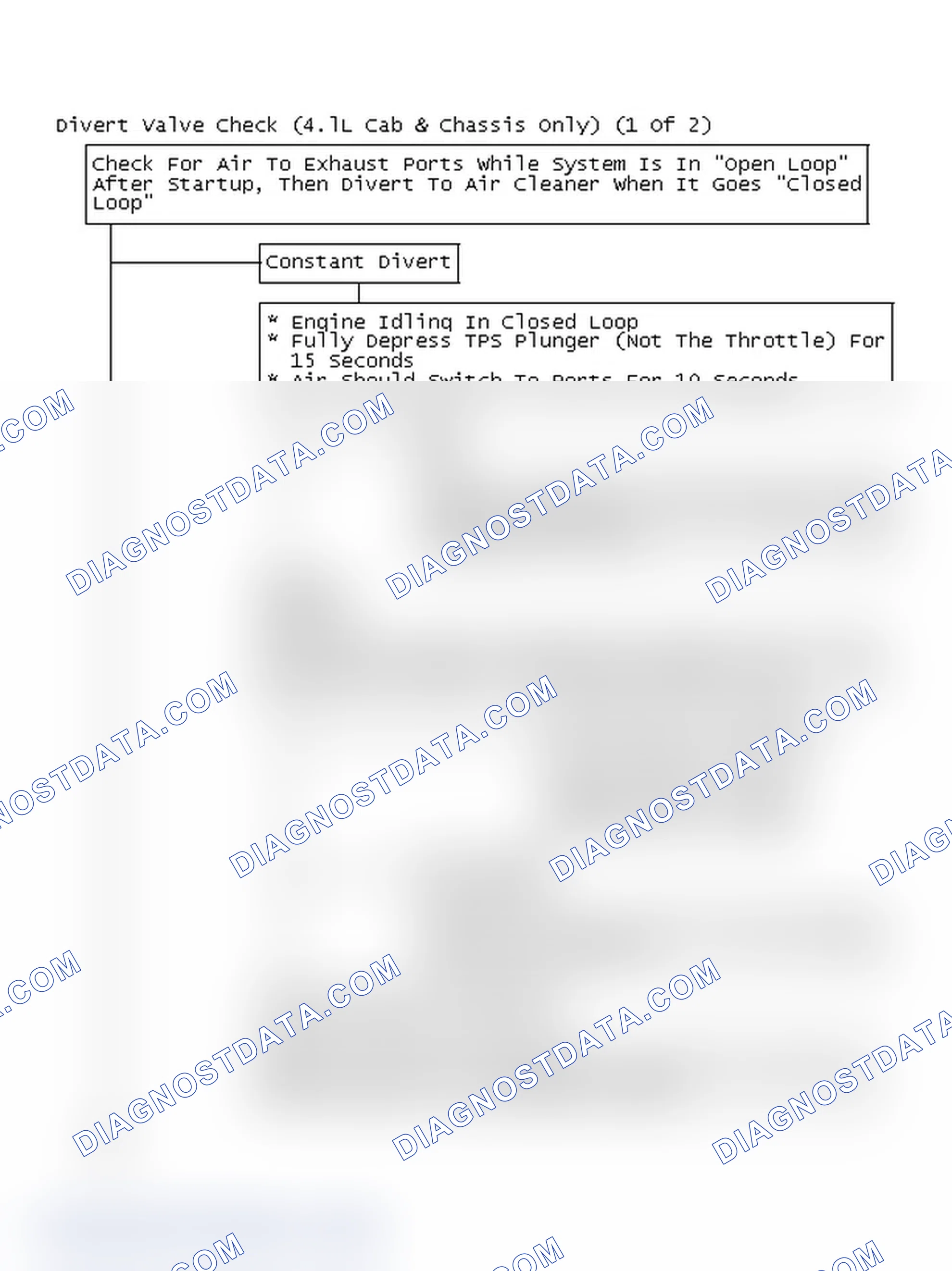Scheme 165: Flow Chart - Divert Valve Check (4.lL Cab & Chassis Only) (1 Of 2)